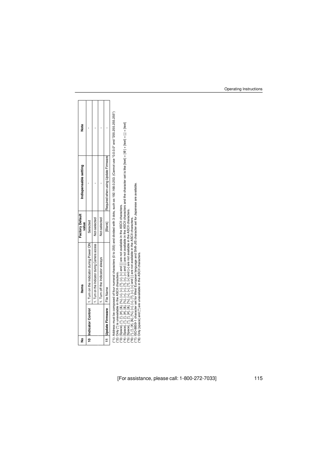 Panasonic KX-HCM280 operating instructions For assistance, please call 115, Update Firmware 