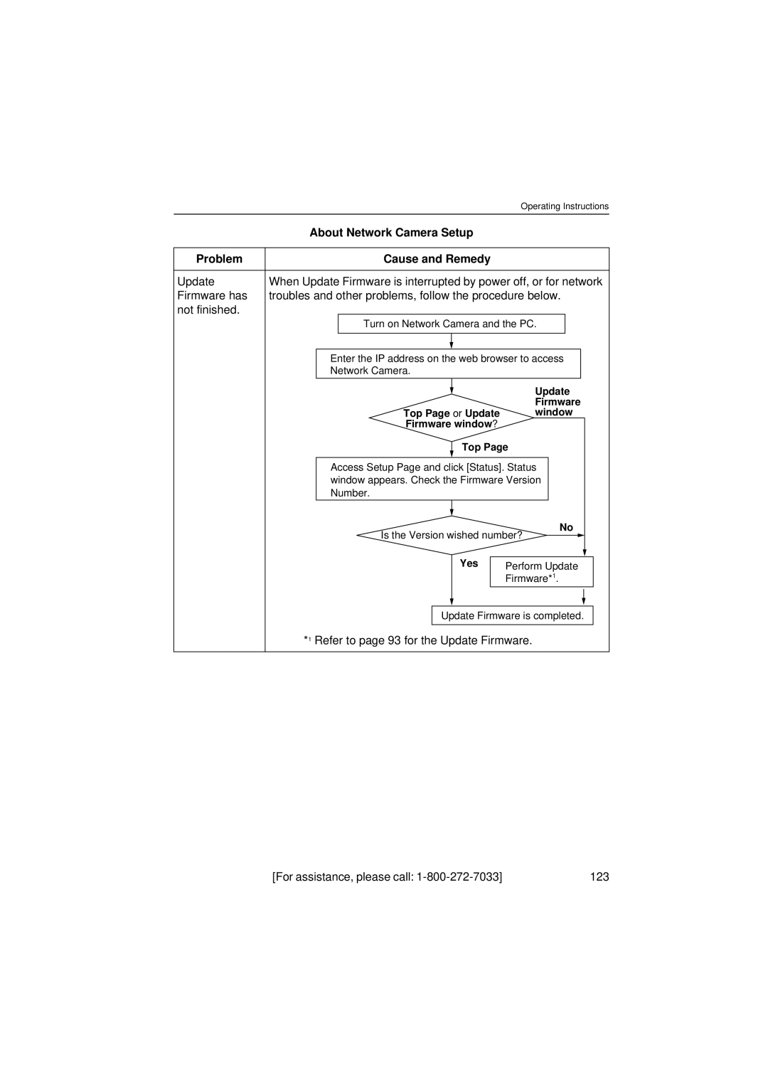 Panasonic KX-HCM280 operating instructions About Network Camera Setup Problem Cause and Remedy, Update 