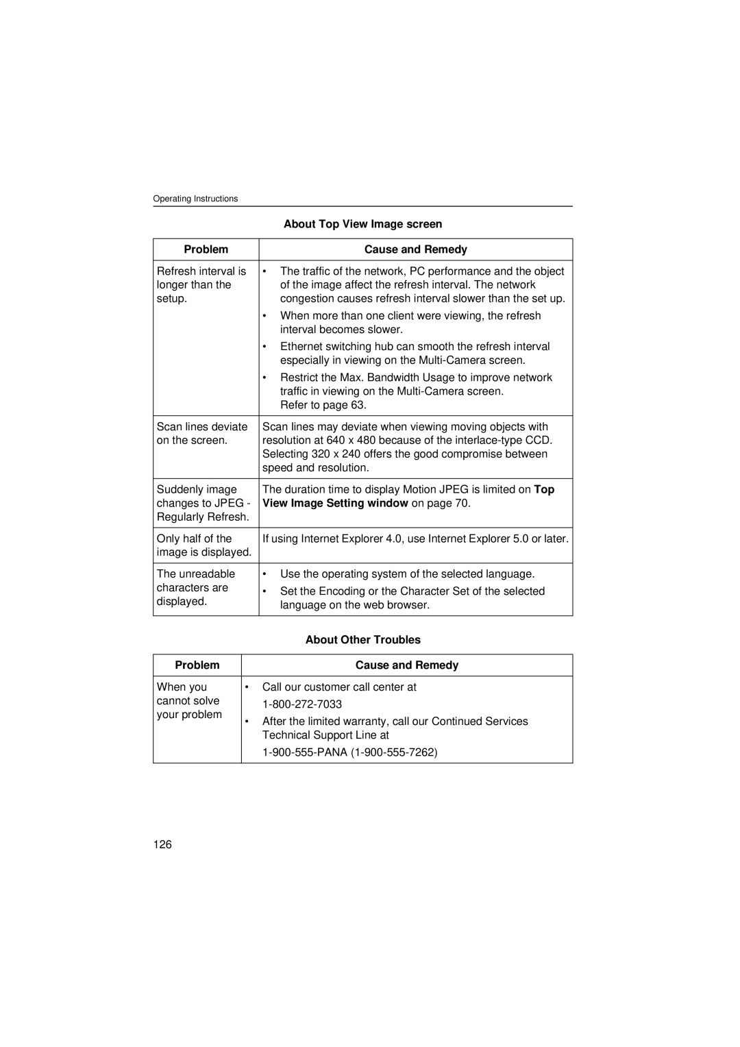 Panasonic KX-HCM280 operating instructions View Image Setting window on, About Other Troubles 