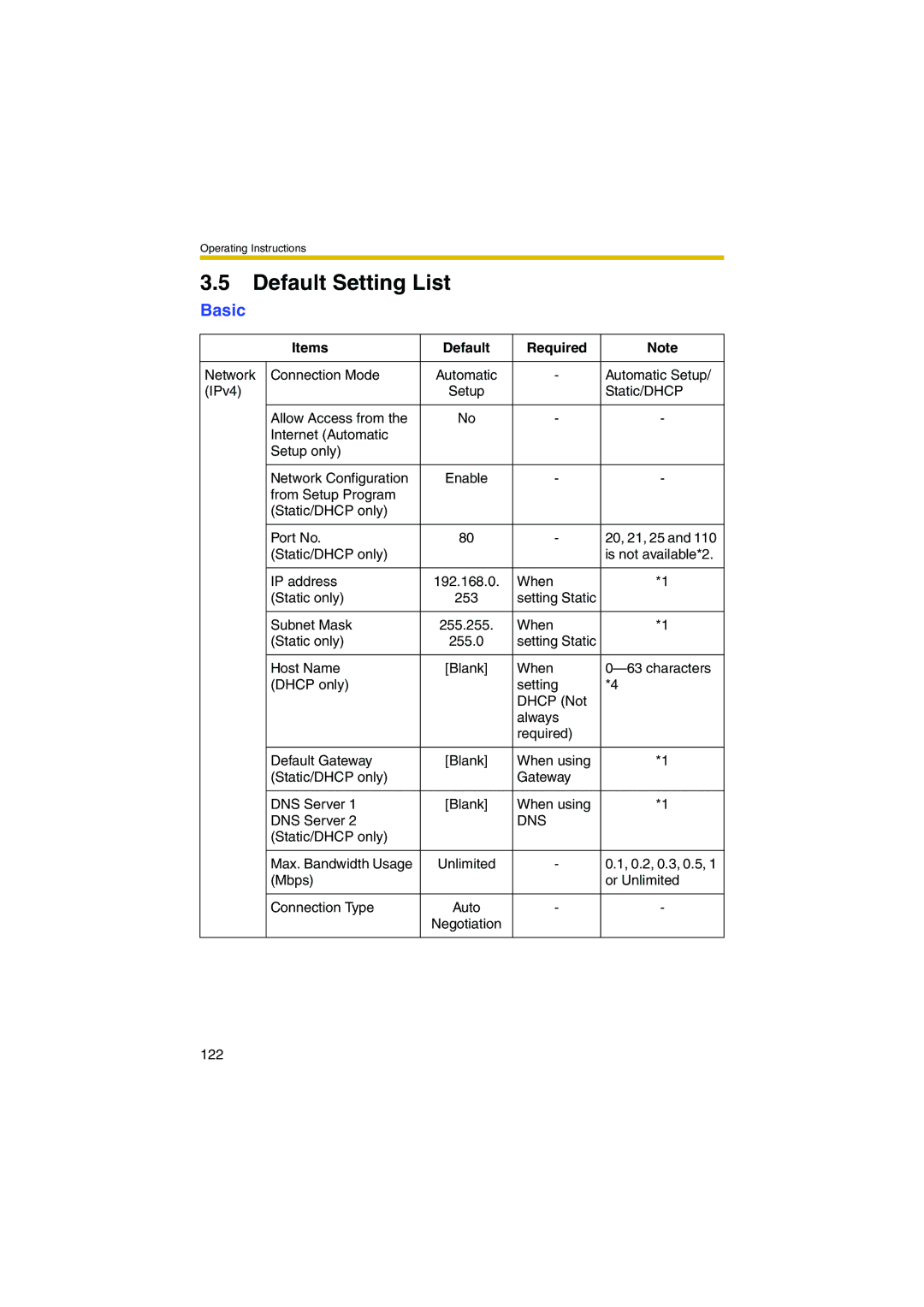 Panasonic KX-HCM280A operating instructions Default Setting List, Basic, Items Default Required 