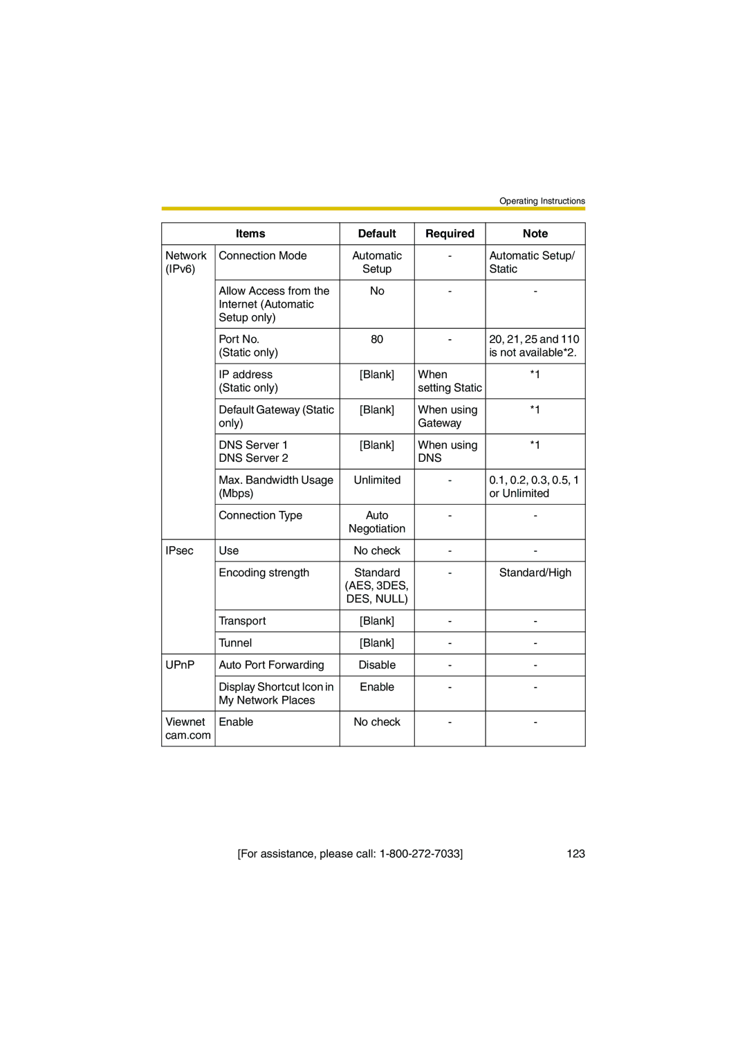 Panasonic KX-HCM280A operating instructions AES, 3DES 