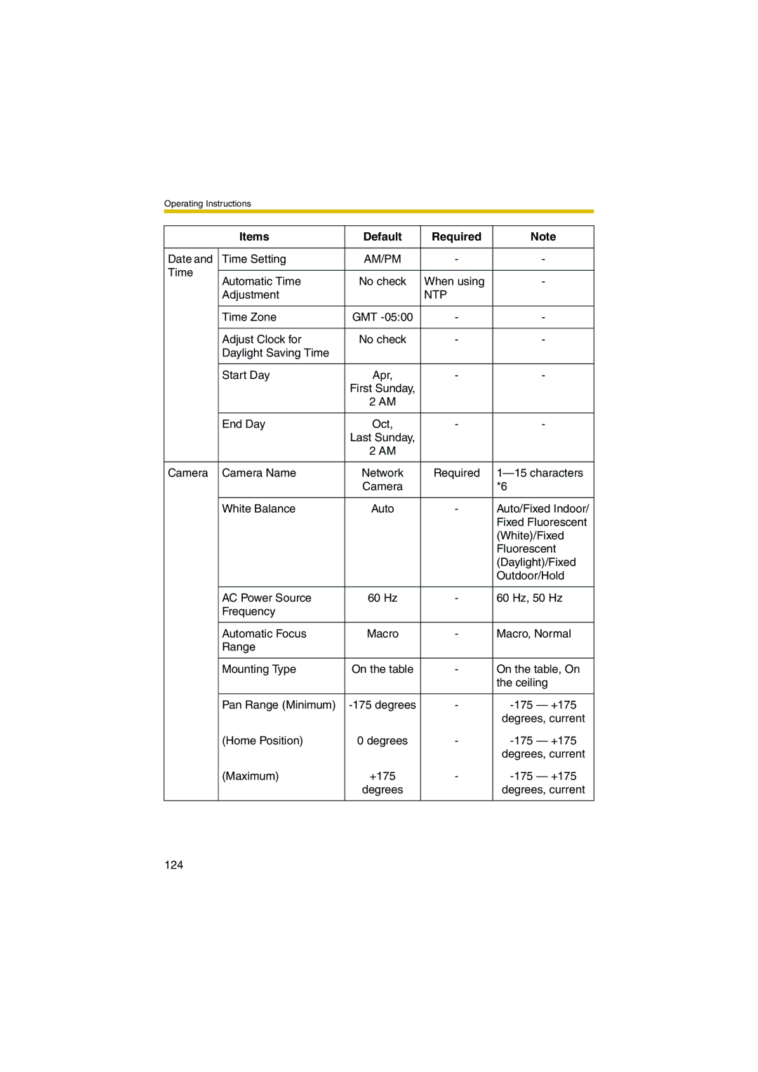 Panasonic KX-HCM280A operating instructions Am/Pm 