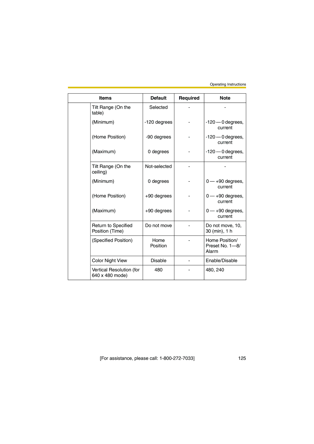 Panasonic KX-HCM280A operating instructions Tilt Range On 