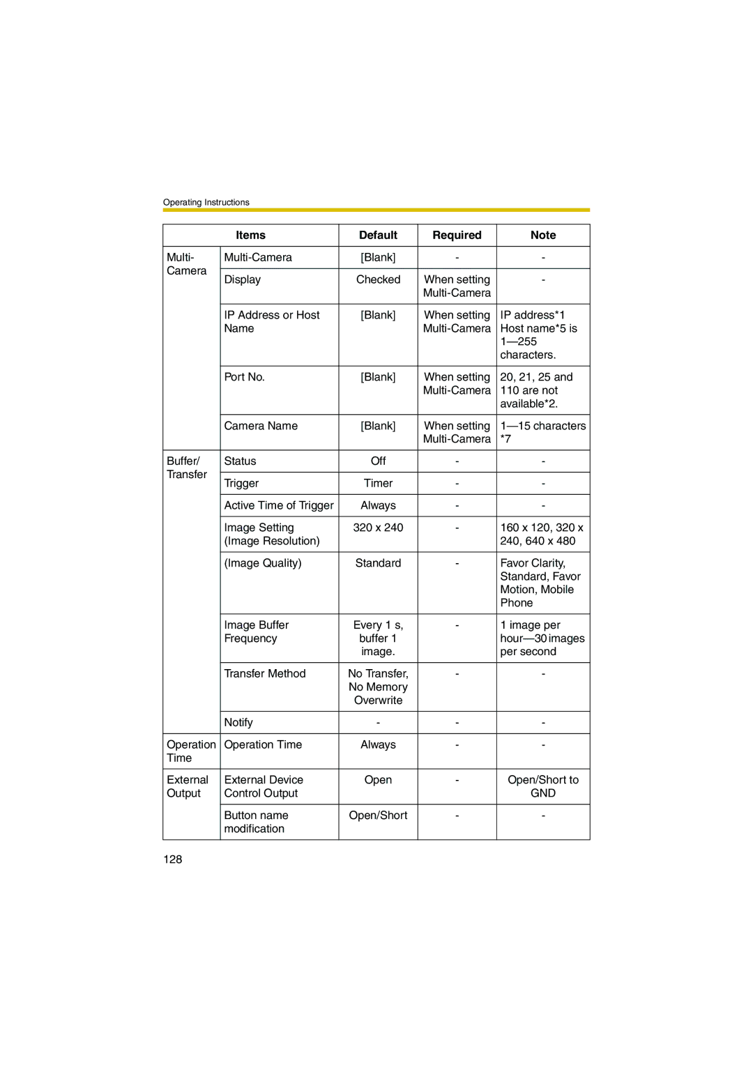 Panasonic KX-HCM280A operating instructions Gnd 