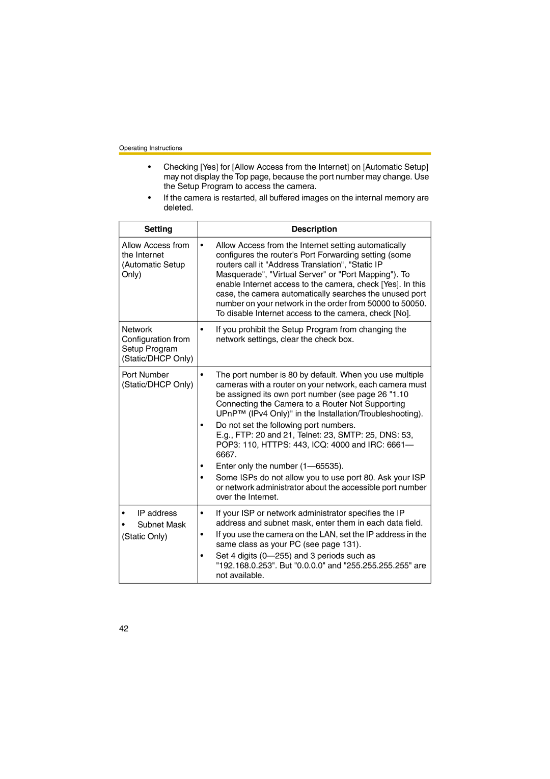 Panasonic KX-HCM280A operating instructions Setting Description 