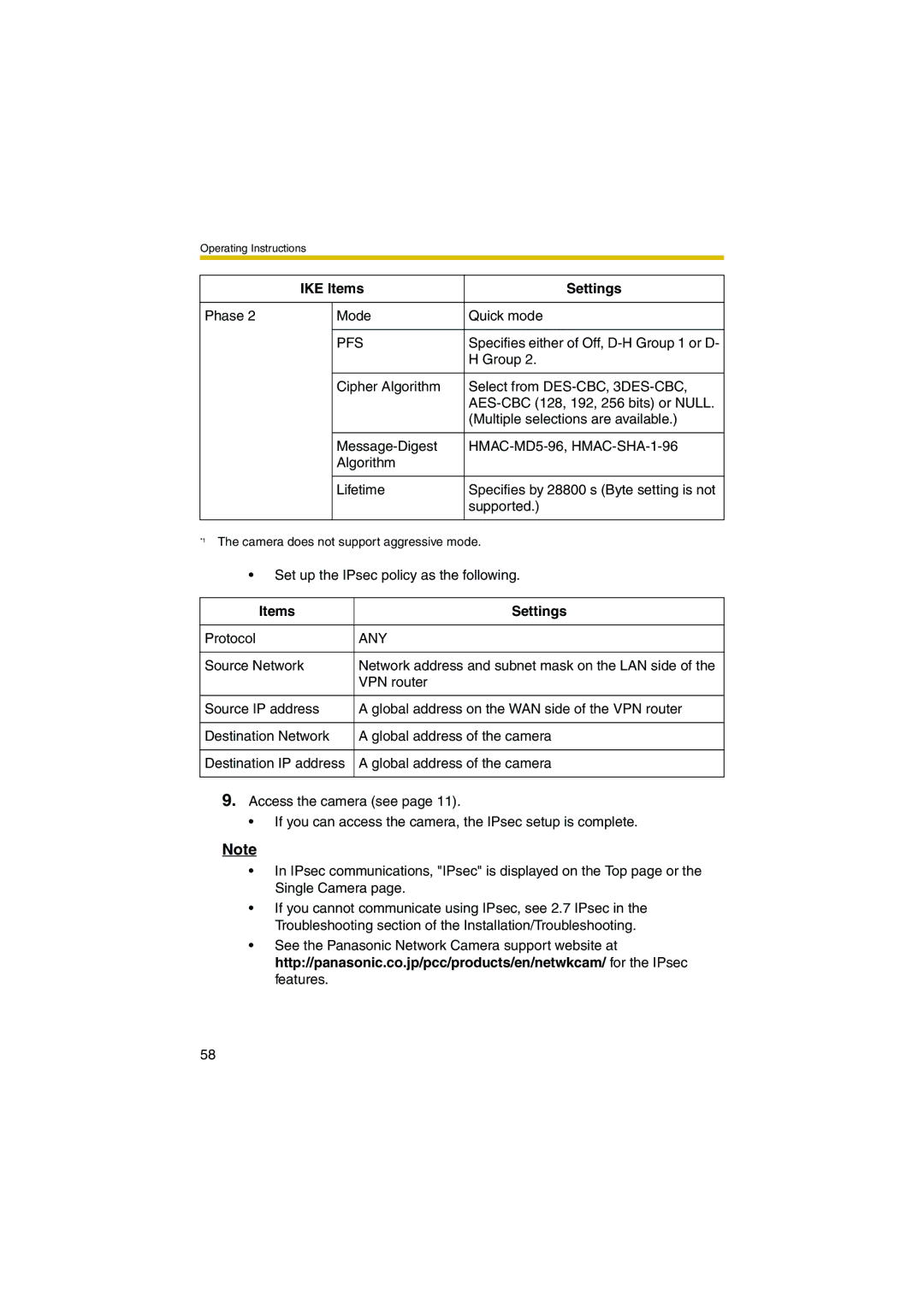 Panasonic KX-HCM280A operating instructions Pfs, Items Settings 