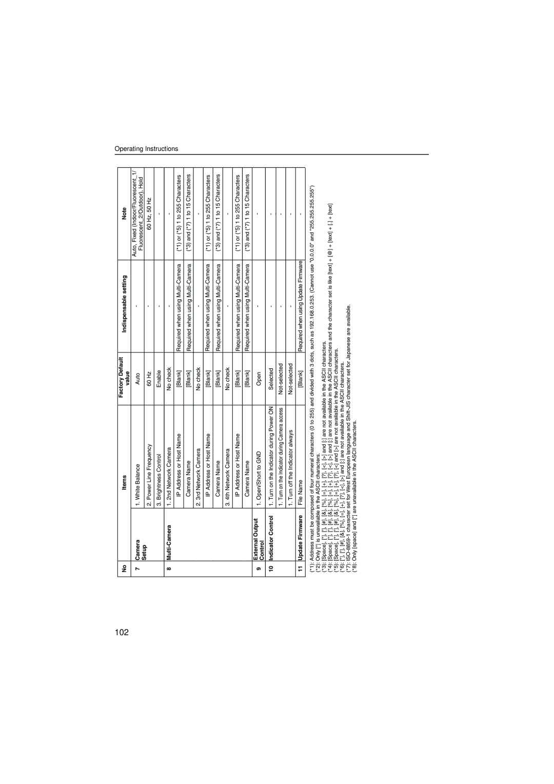 Panasonic KX-HCM8 operating instructions Items Factory Default Indispensable setting Value Camera 