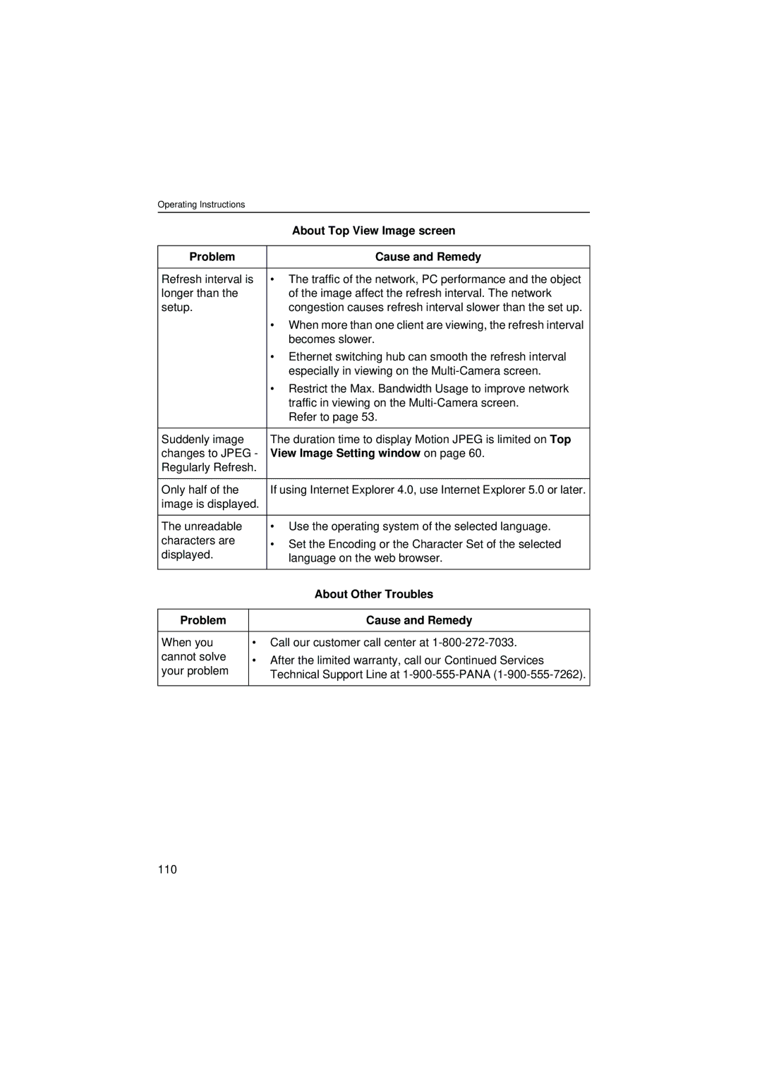 Panasonic KX-HCM8 operating instructions View Image Setting window on, About Other Troubles 