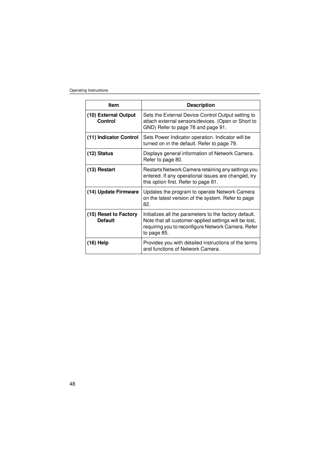 Panasonic KX-HCM8 operating instructions Entered. If any operational issues are changed, try, This option first. Refer to 