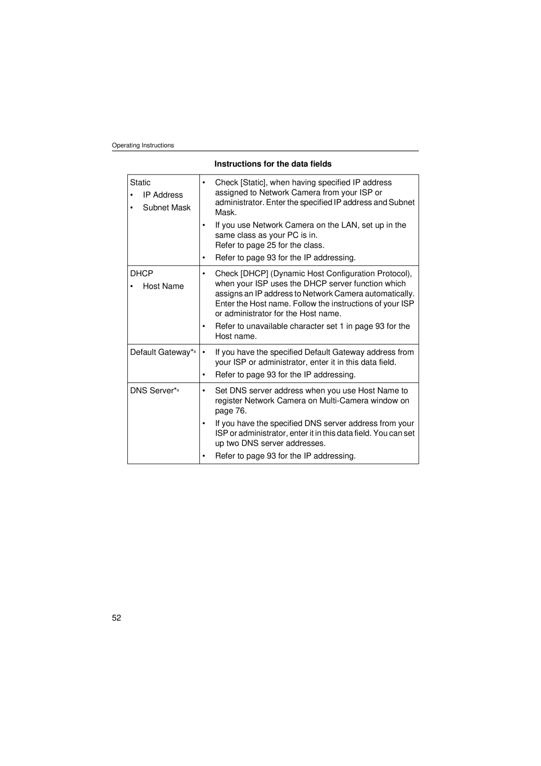 Panasonic KX-HCM8 operating instructions Dhcp 