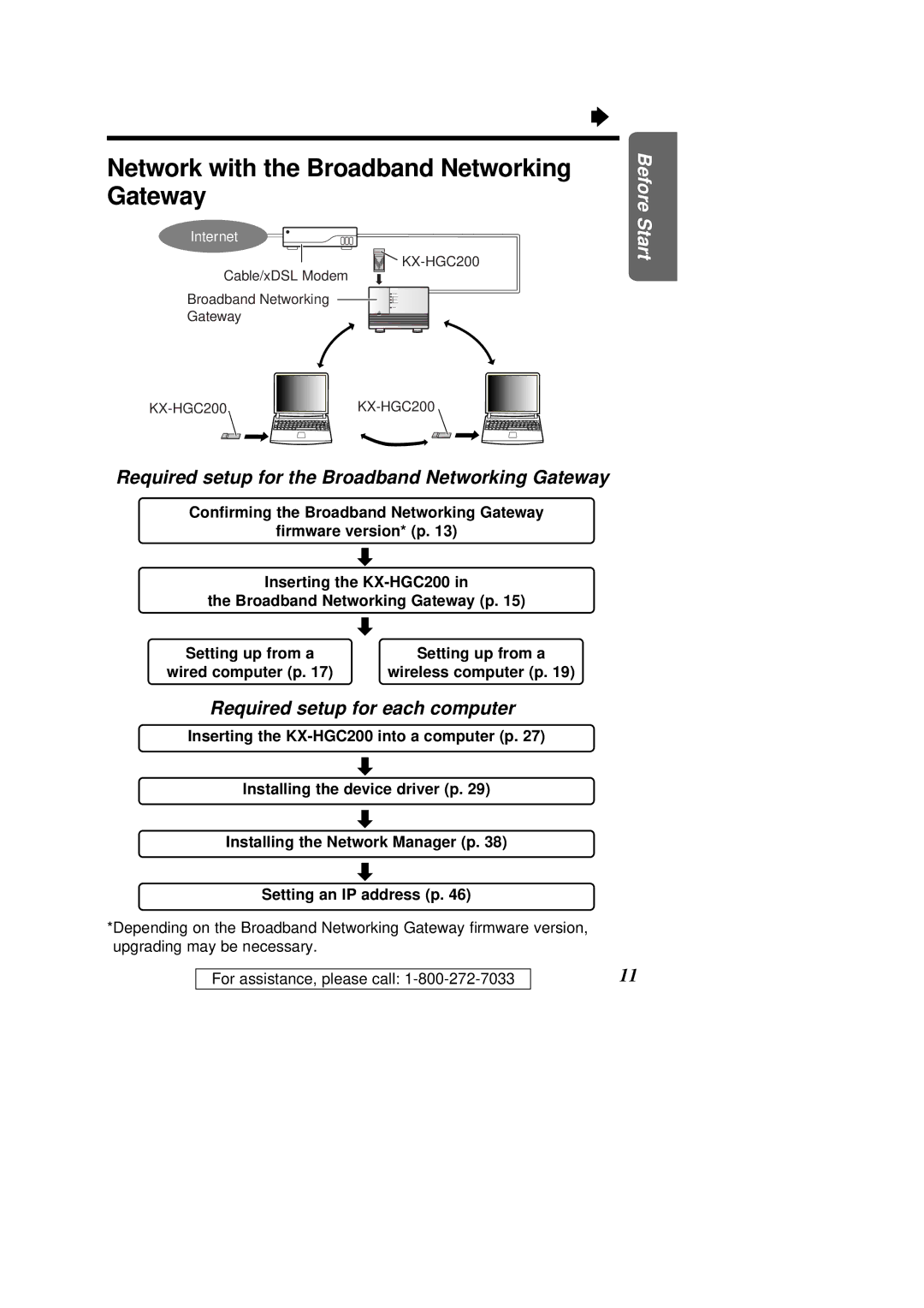 Panasonic KX-HGC200 Network with the Broadband Networking Gateway, Required setup for the Broadband Networking Gateway 