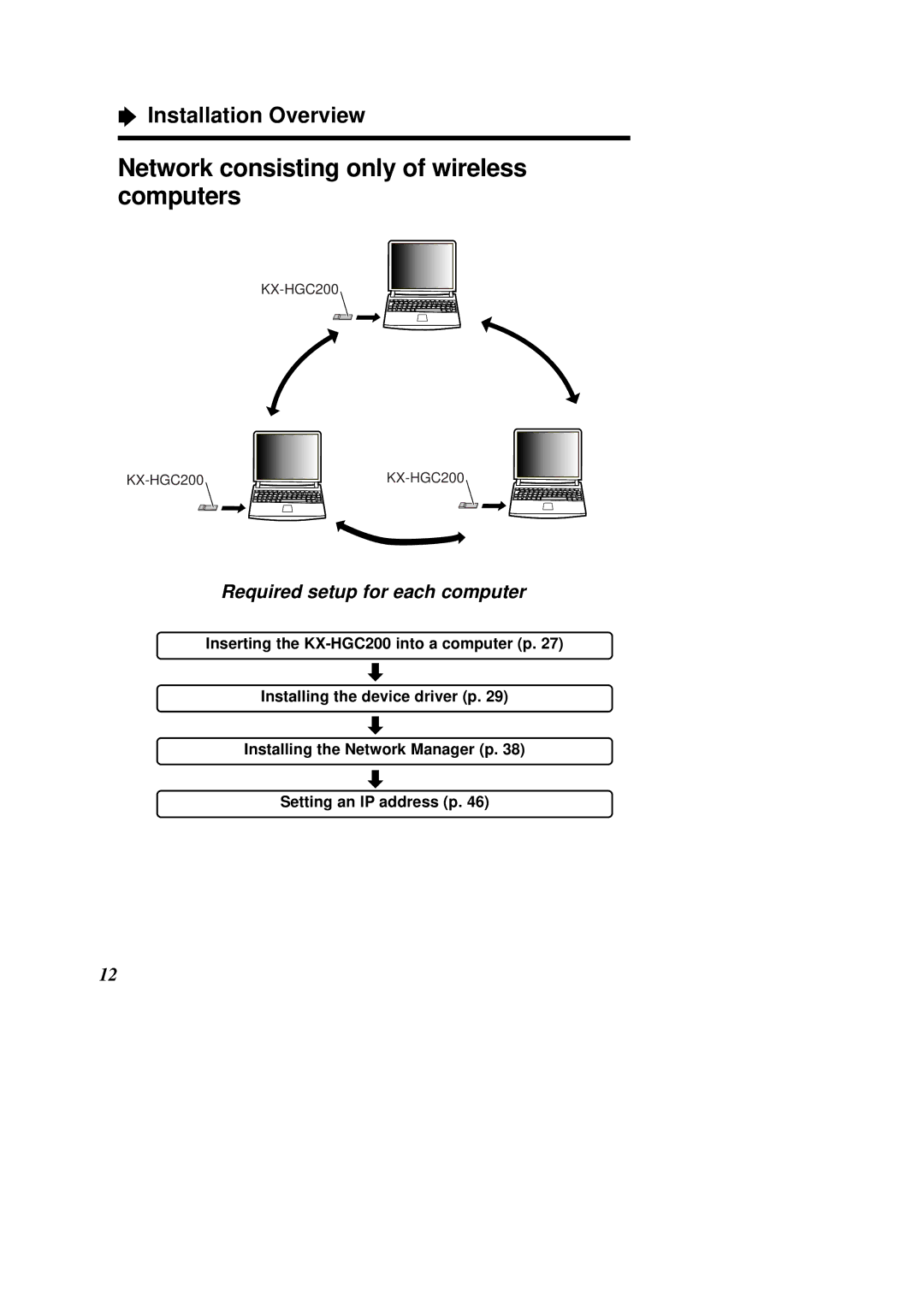 Panasonic KX-HGC200 operating instructions Network consisting only of wireless computers, Installation Overview 