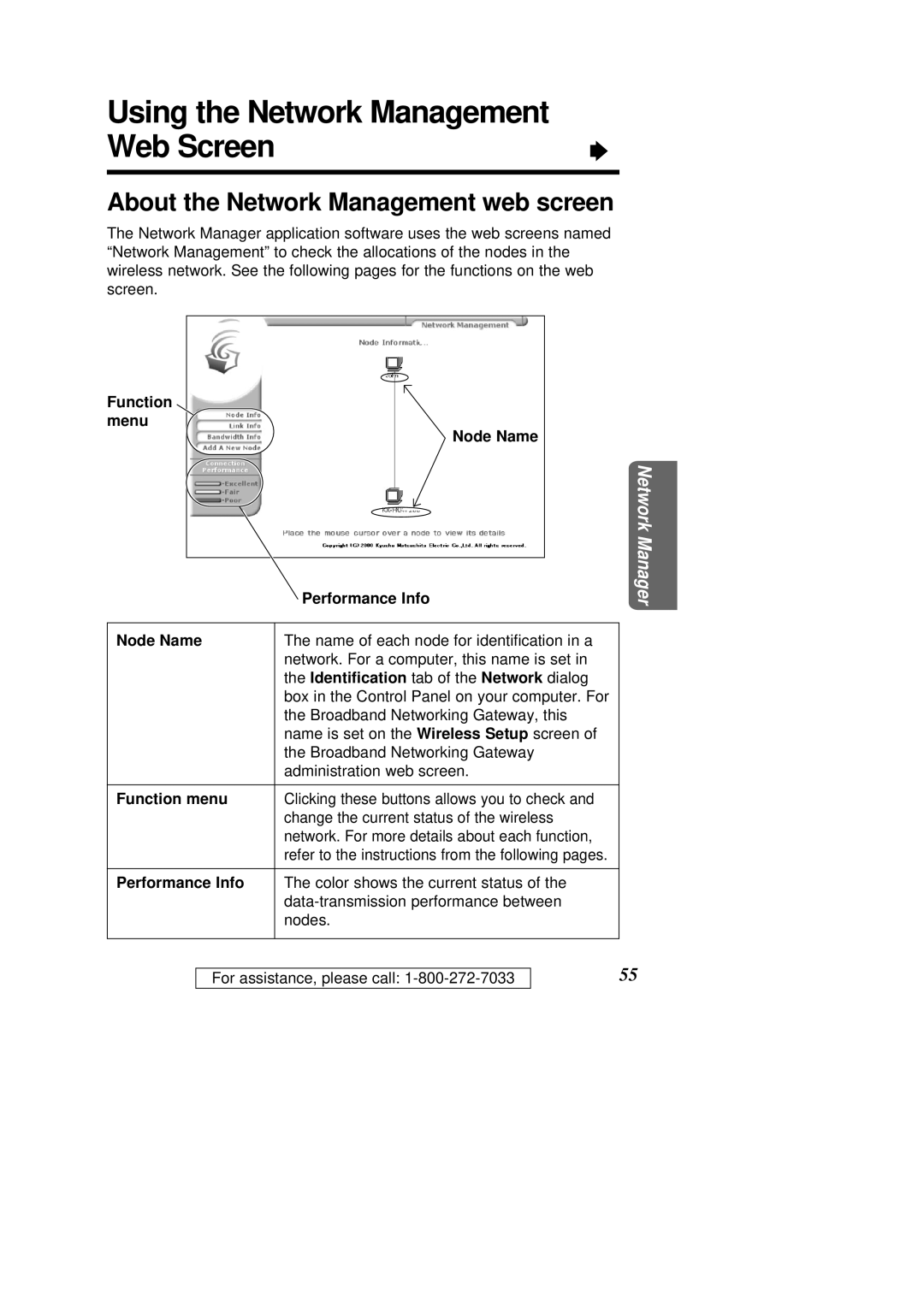 Panasonic KX-HGC200 Web Screen, About the Network Management web screen, Function Menu Node Name Performance Info 