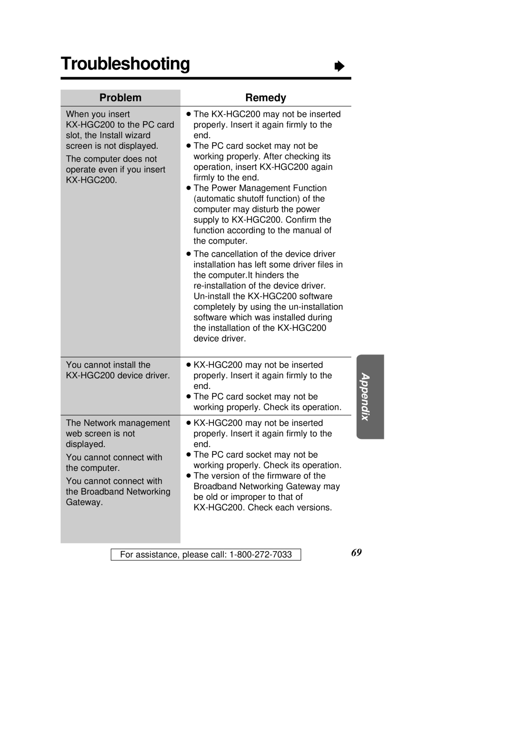 Panasonic KX-HGC200 operating instructions TroubleshootingÒ, Problem Remedy 