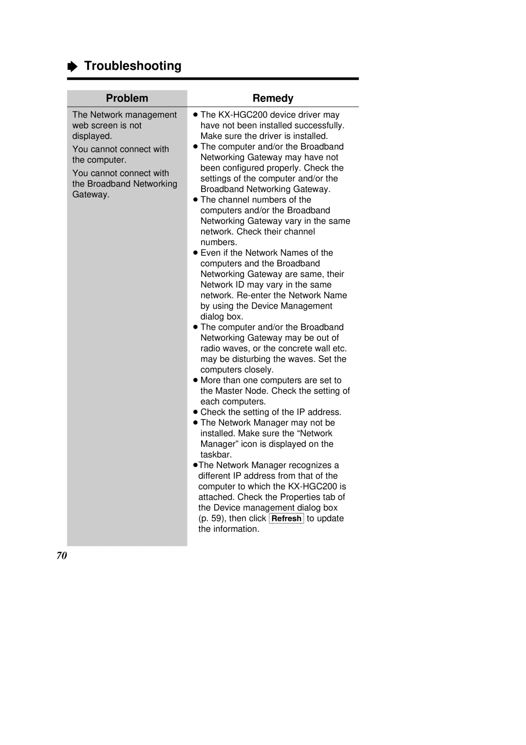 Panasonic KX-HGC200 operating instructions Troubleshooting, ProblemRemedy 