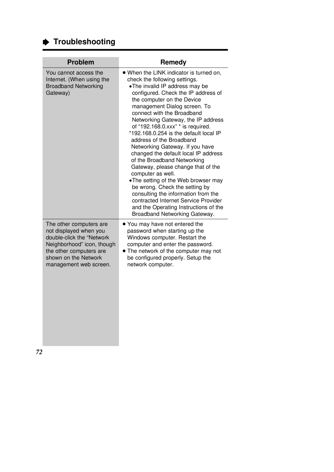 Panasonic KX-HGC200 operating instructions Troubleshooting 