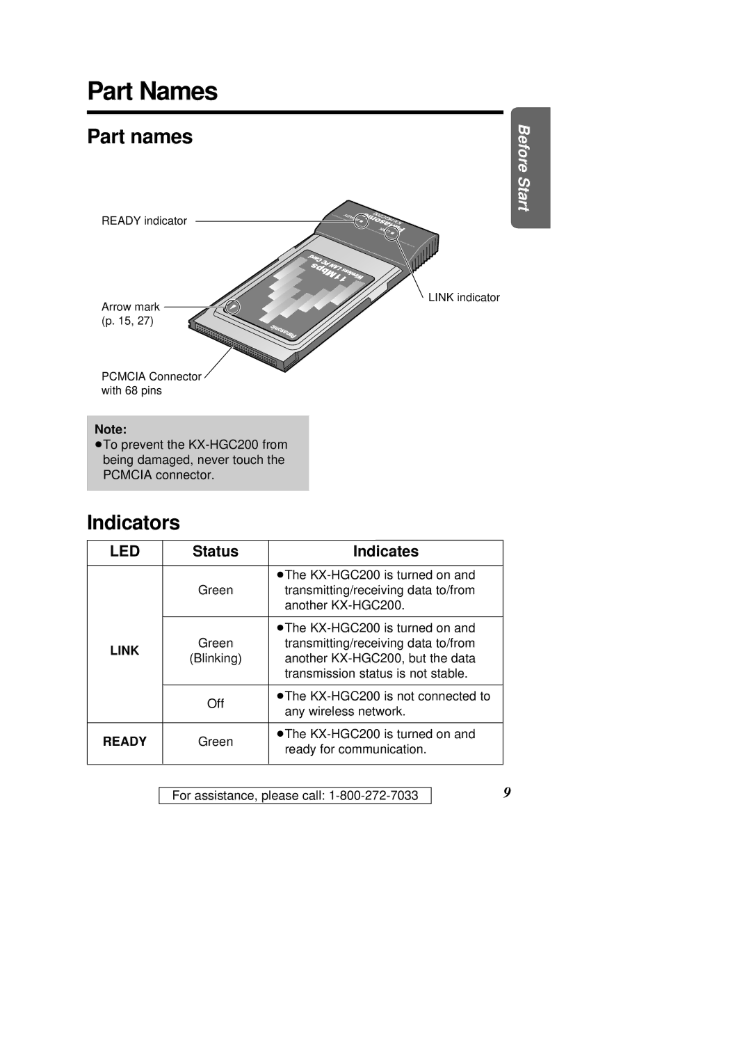 Panasonic KX-HGC200 operating instructions Part Names, Part names, Indicators, Status Indicates 