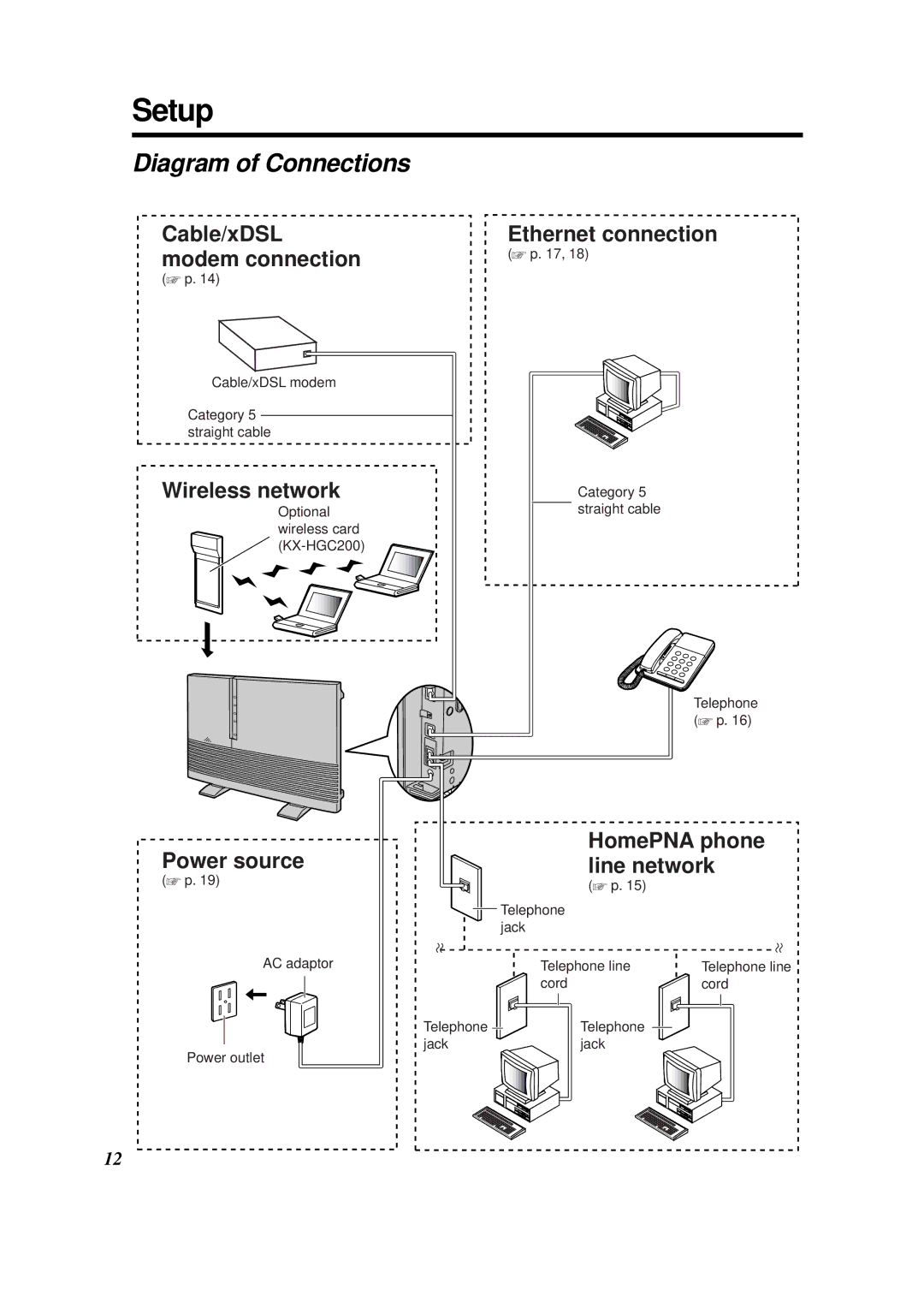 Panasonic KX-HGW200 manual Setup, Diagram of Connections 