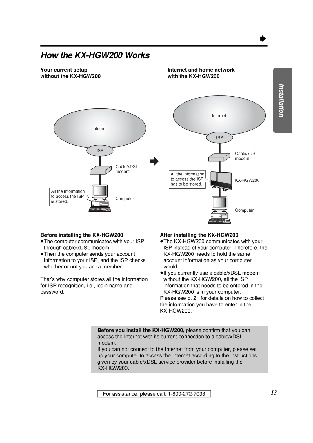 Panasonic manual How the KX-HGW200 Works, Your current setup, Without the KX-HGW200 With the KX-HGW200 