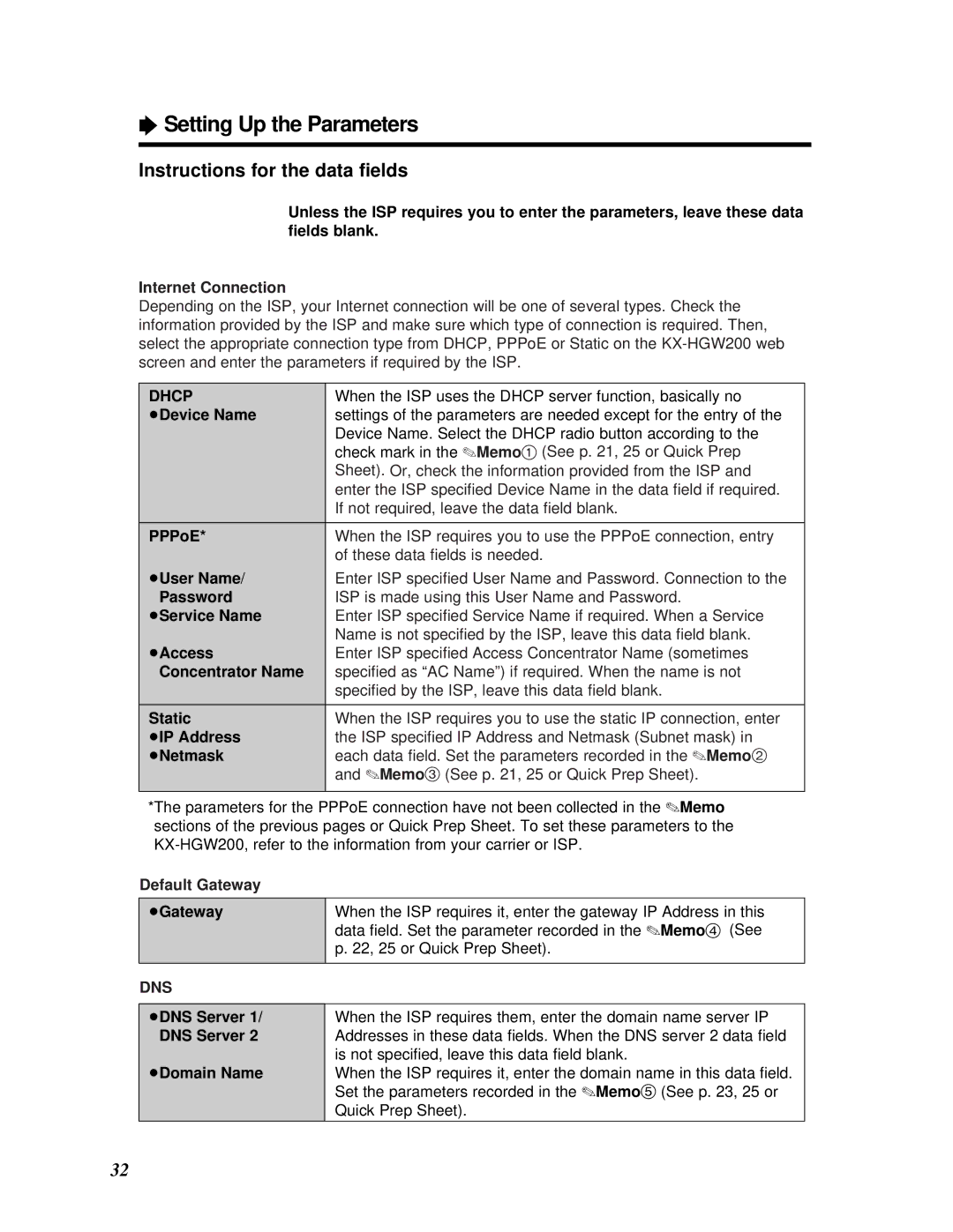 Panasonic KX-HGW200 manual Instructions for the data ﬁelds 