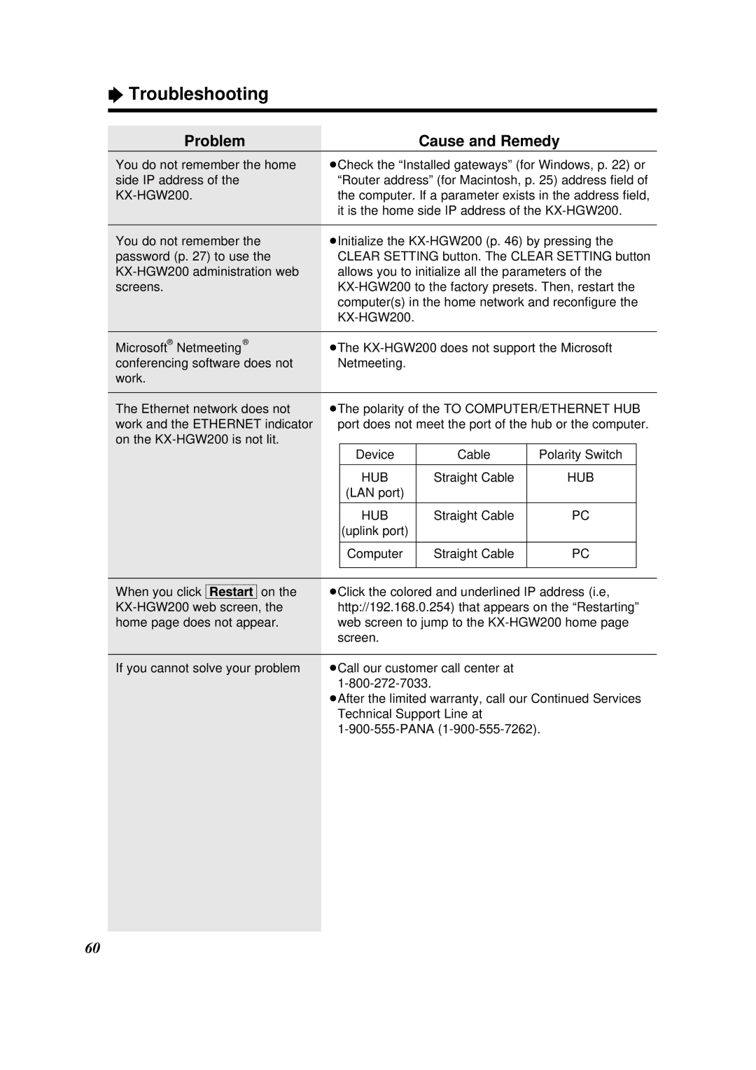 Panasonic KX-HGW200 manual Troubleshooting, Problem 