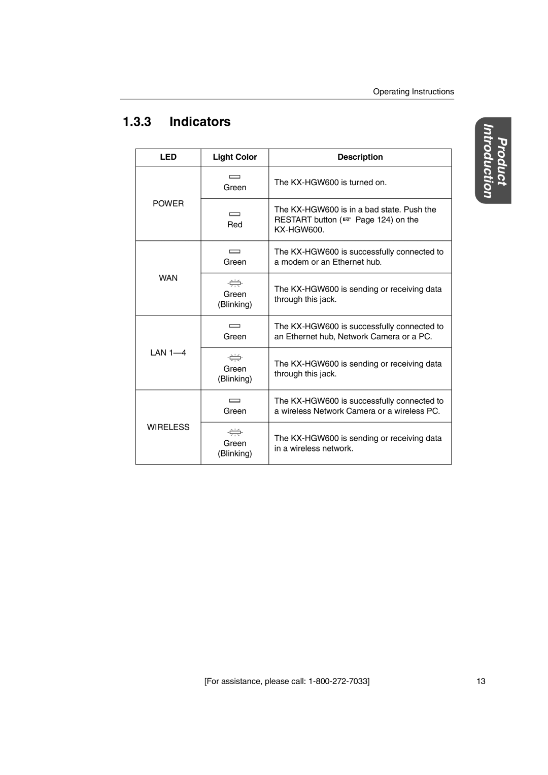 Panasonic KX-HGW600 manual Indicators, Light Color Description 