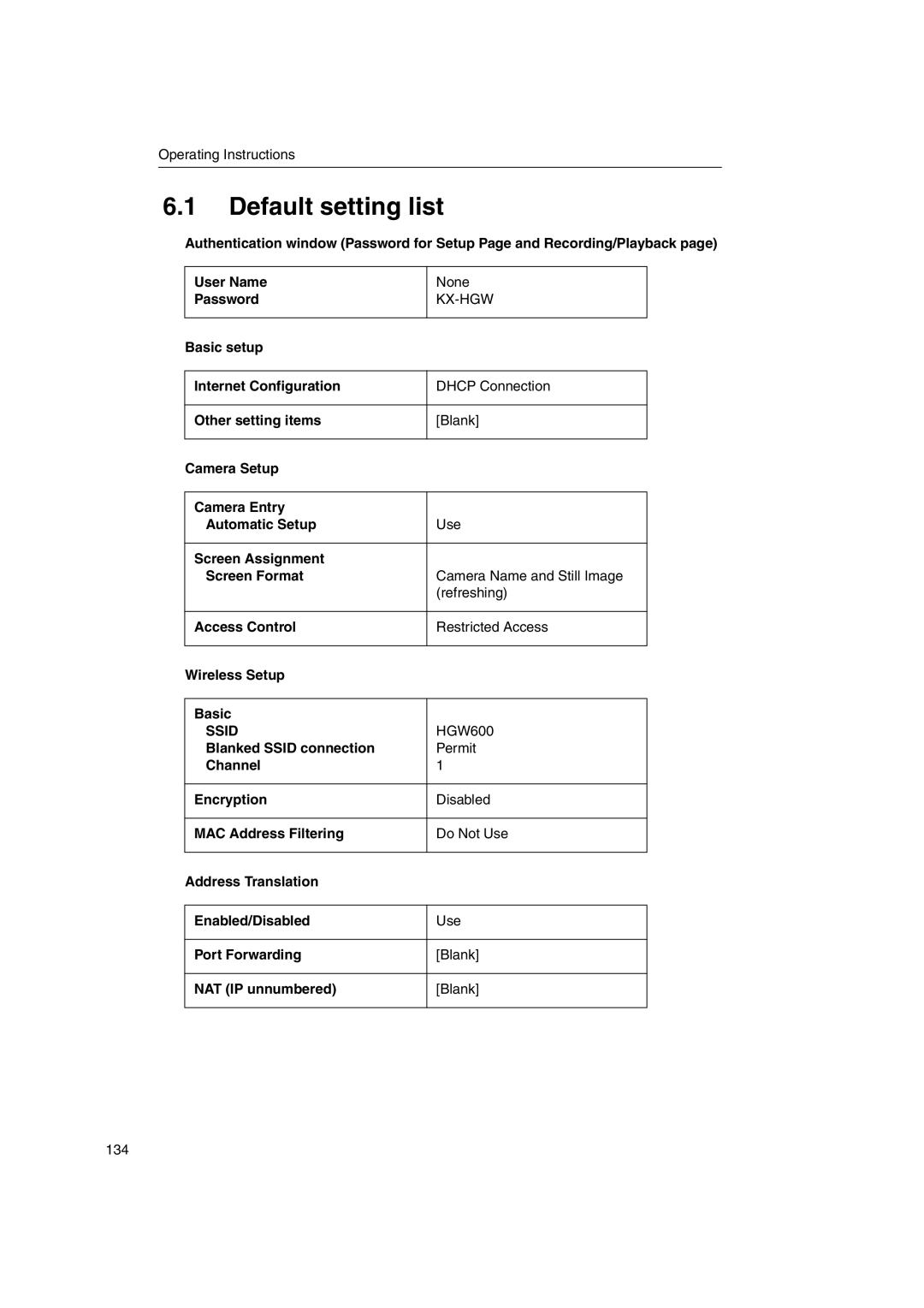 Panasonic KX-HGW600 manual Default setting list 