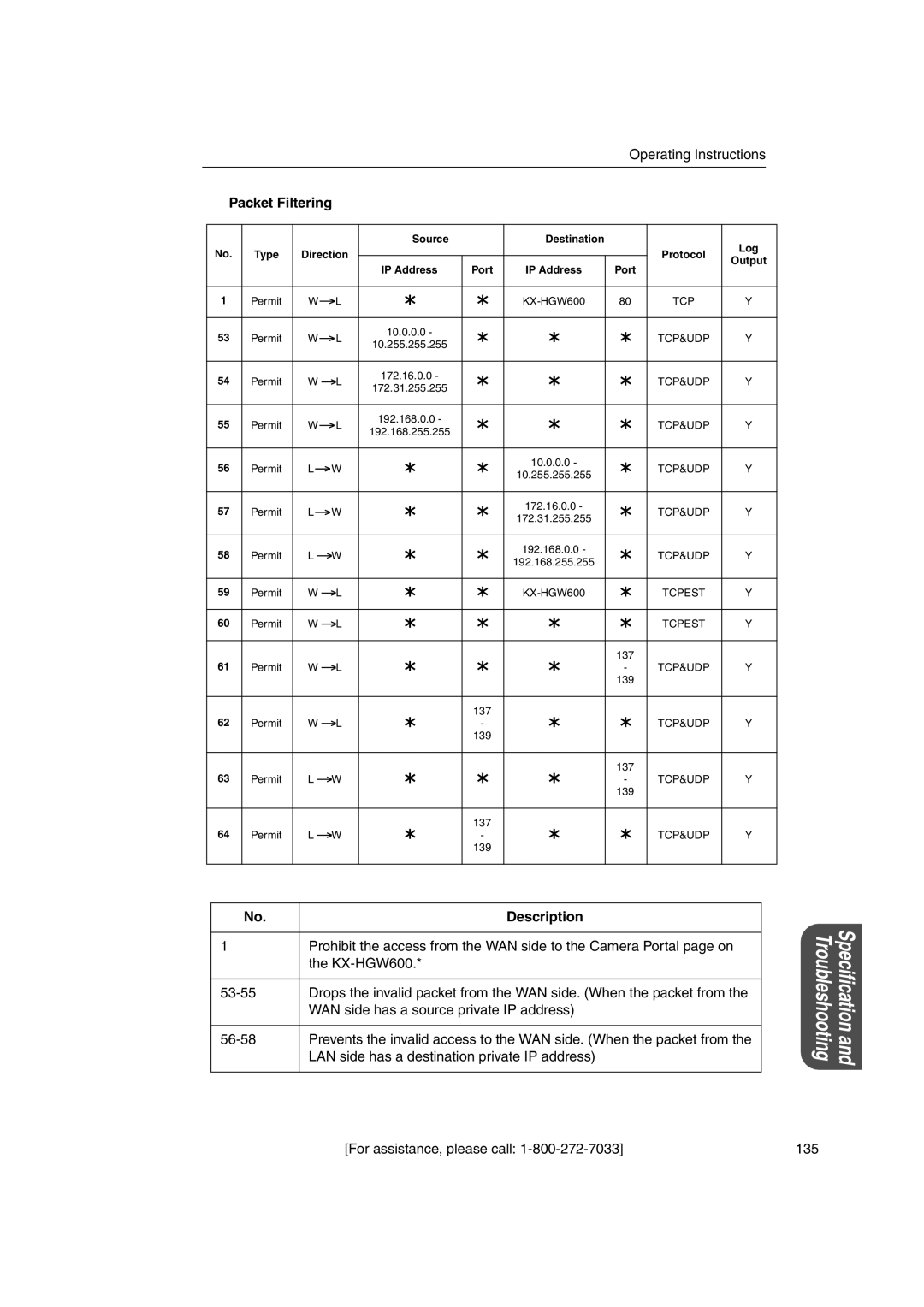 Panasonic KX-HGW600 manual Packet Filtering, IP Address Port 