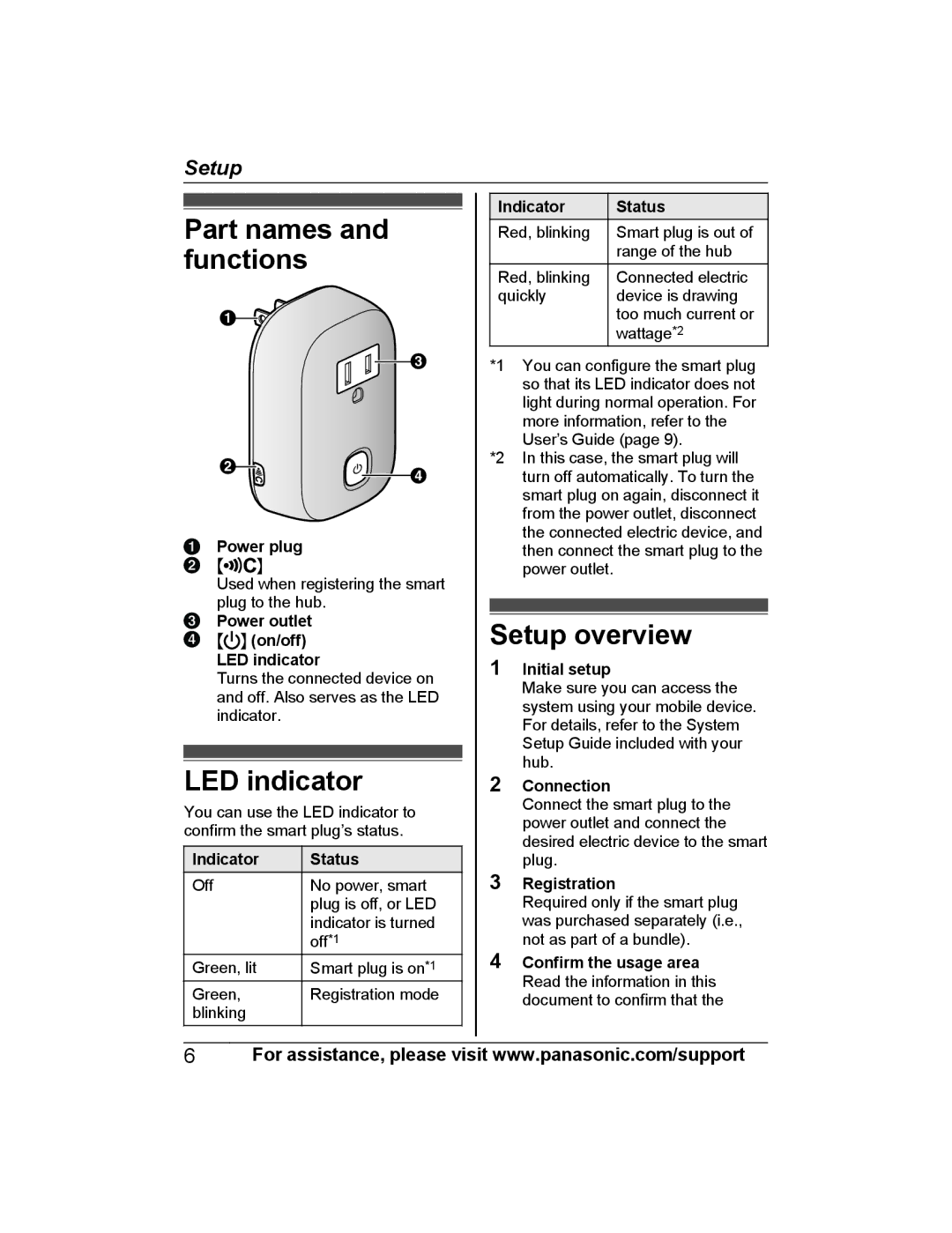 Panasonic KX-HNA101 manual Part names and functions, LED indicator, Setup overview 