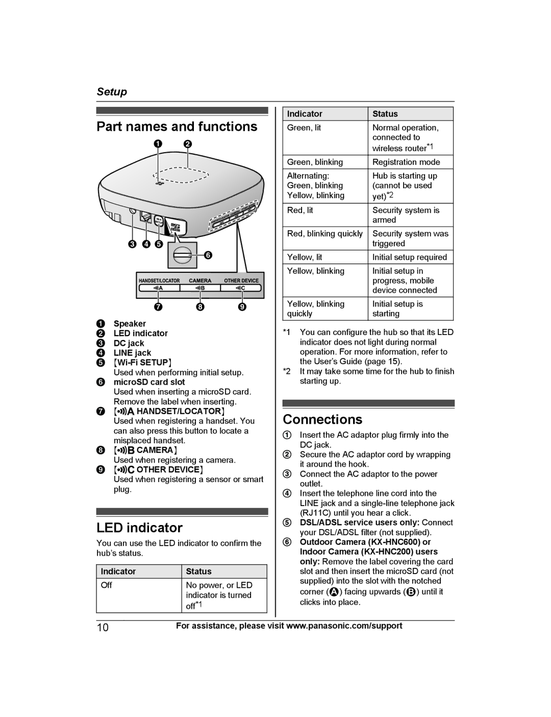 Panasonic KX-HNB600 setup guide Part names and functions, LED indicator, Connections 