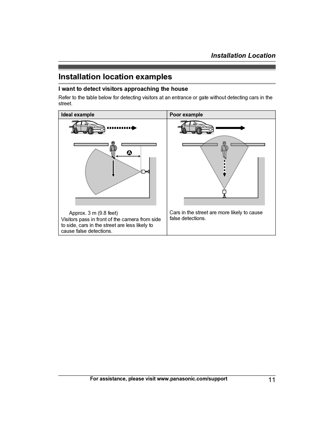 Panasonic KX-HNC600 manual Installation location examples, Want to detect visitors approaching the house 