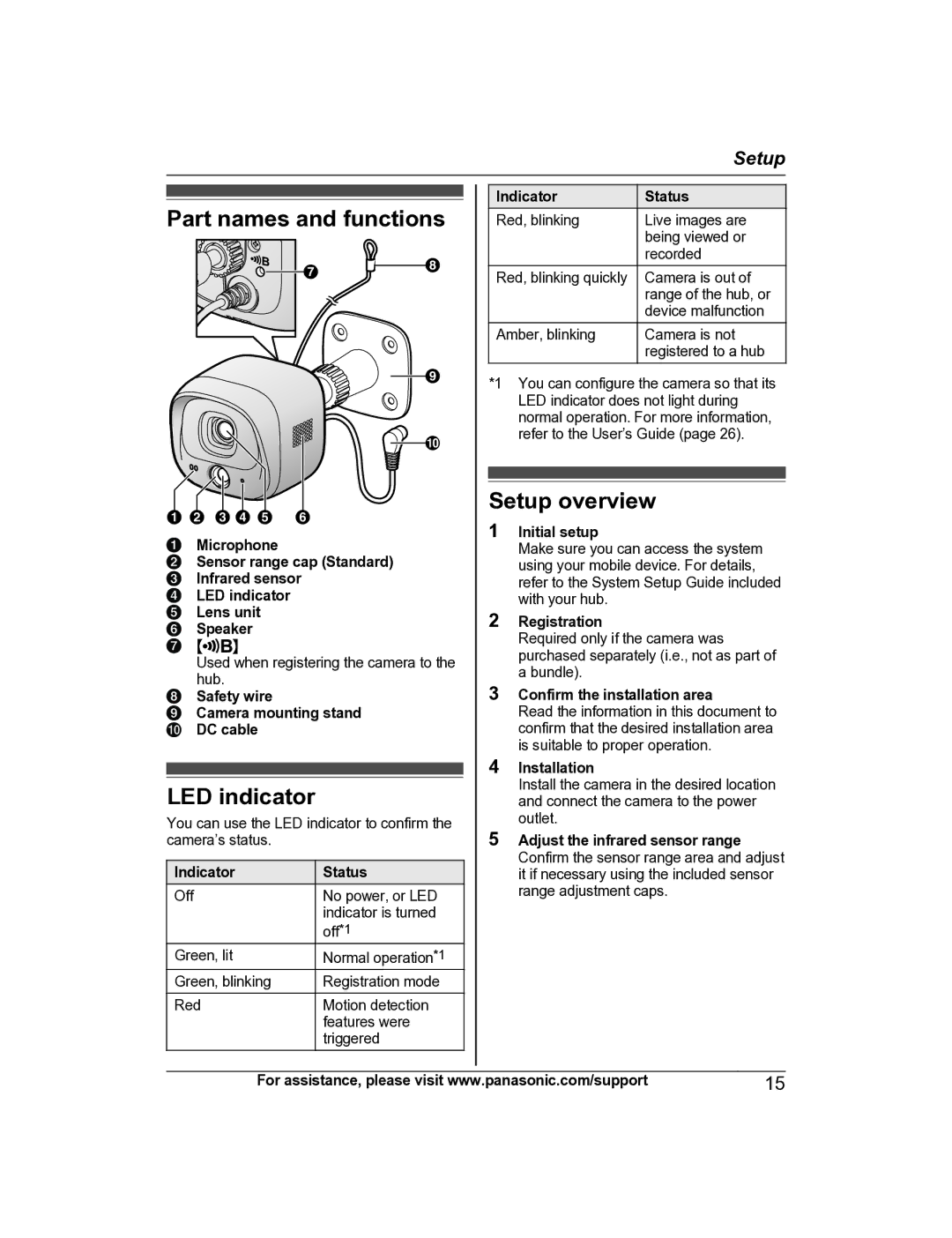 Panasonic KX-HNC600 manual Part names and functions, LED indicator, Setup overview 