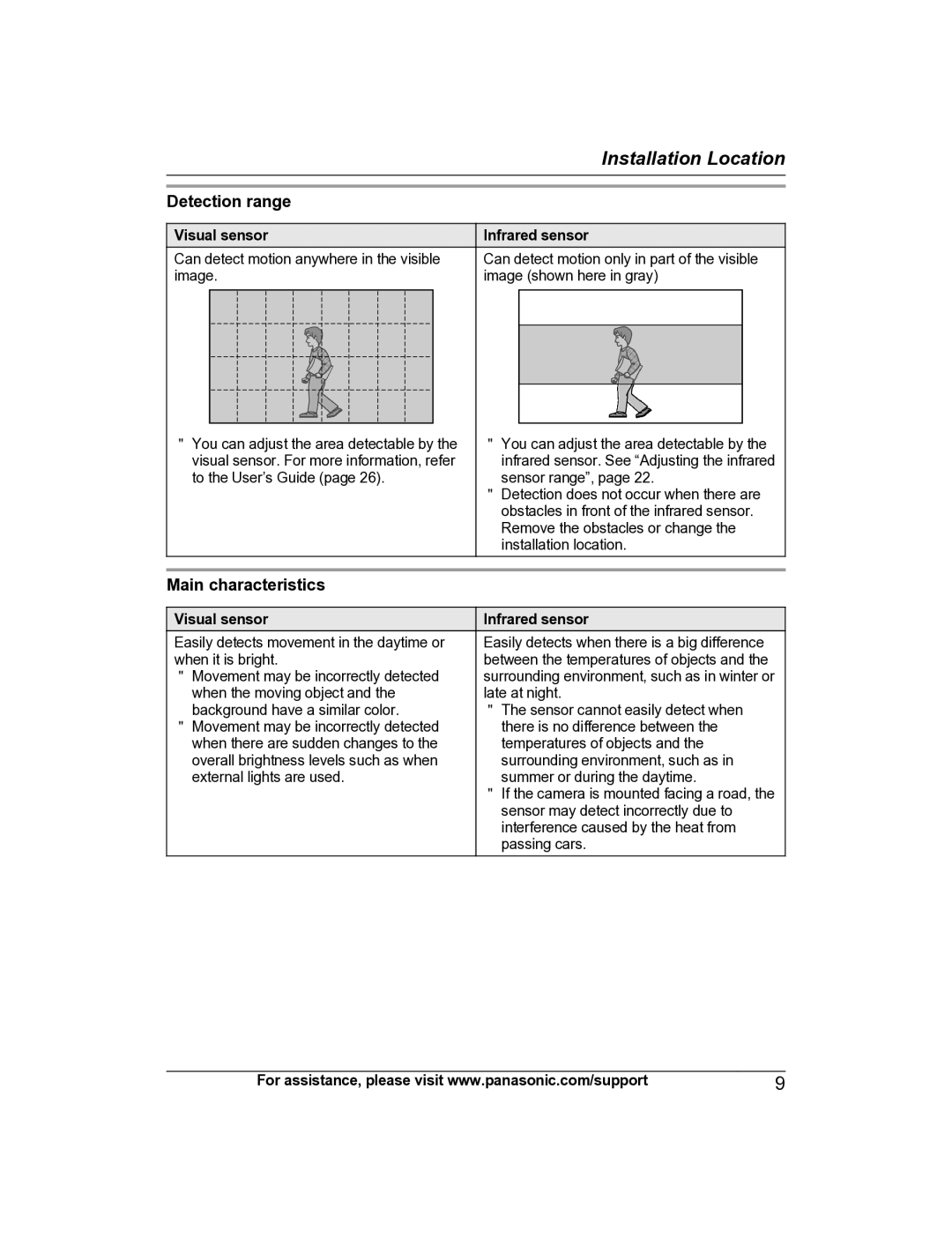 Panasonic KX-HNC600 manual Detection range, Main characteristics 