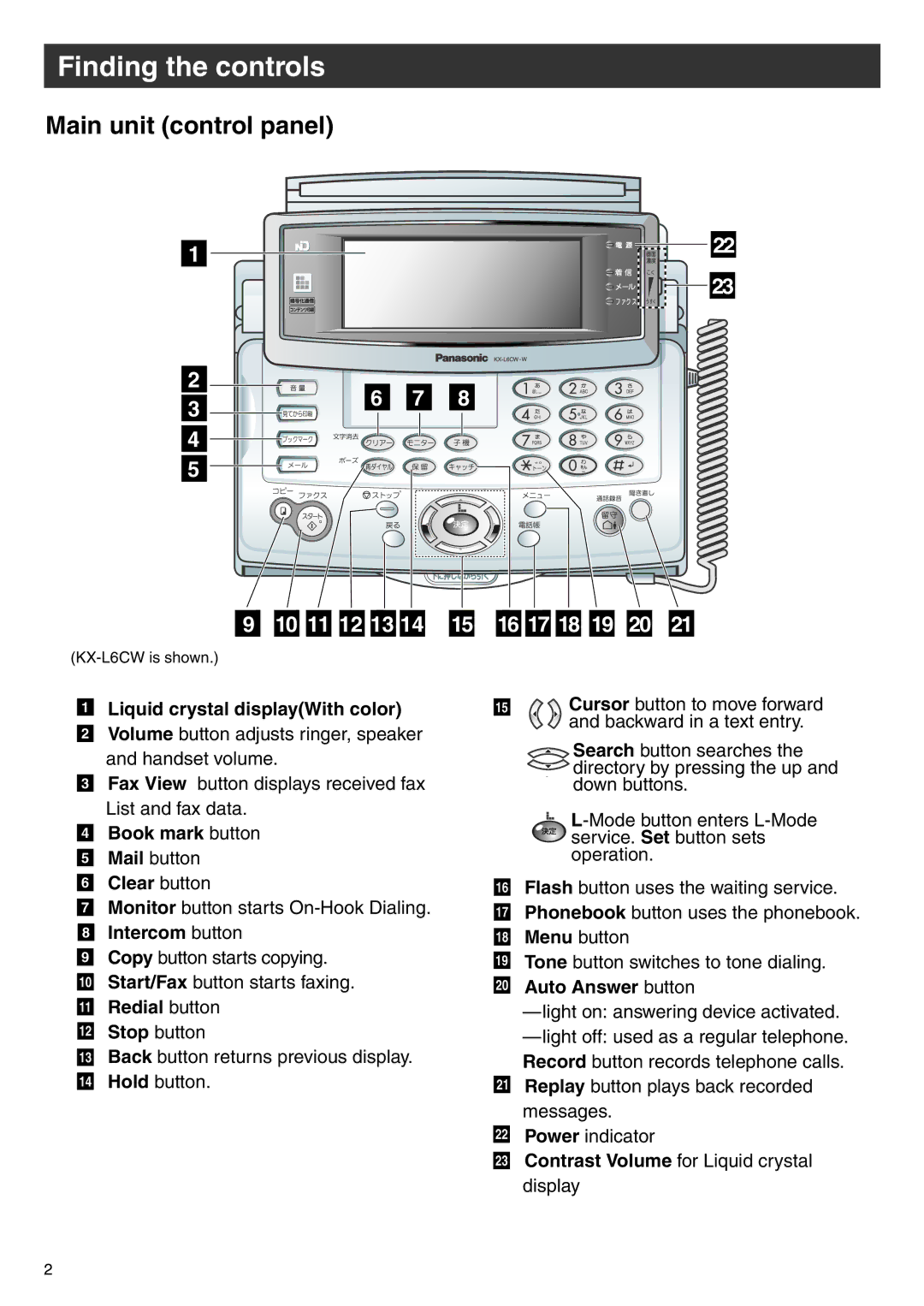 Panasonic KX-L6CL specifications Finding the controls, Main unit control panel 