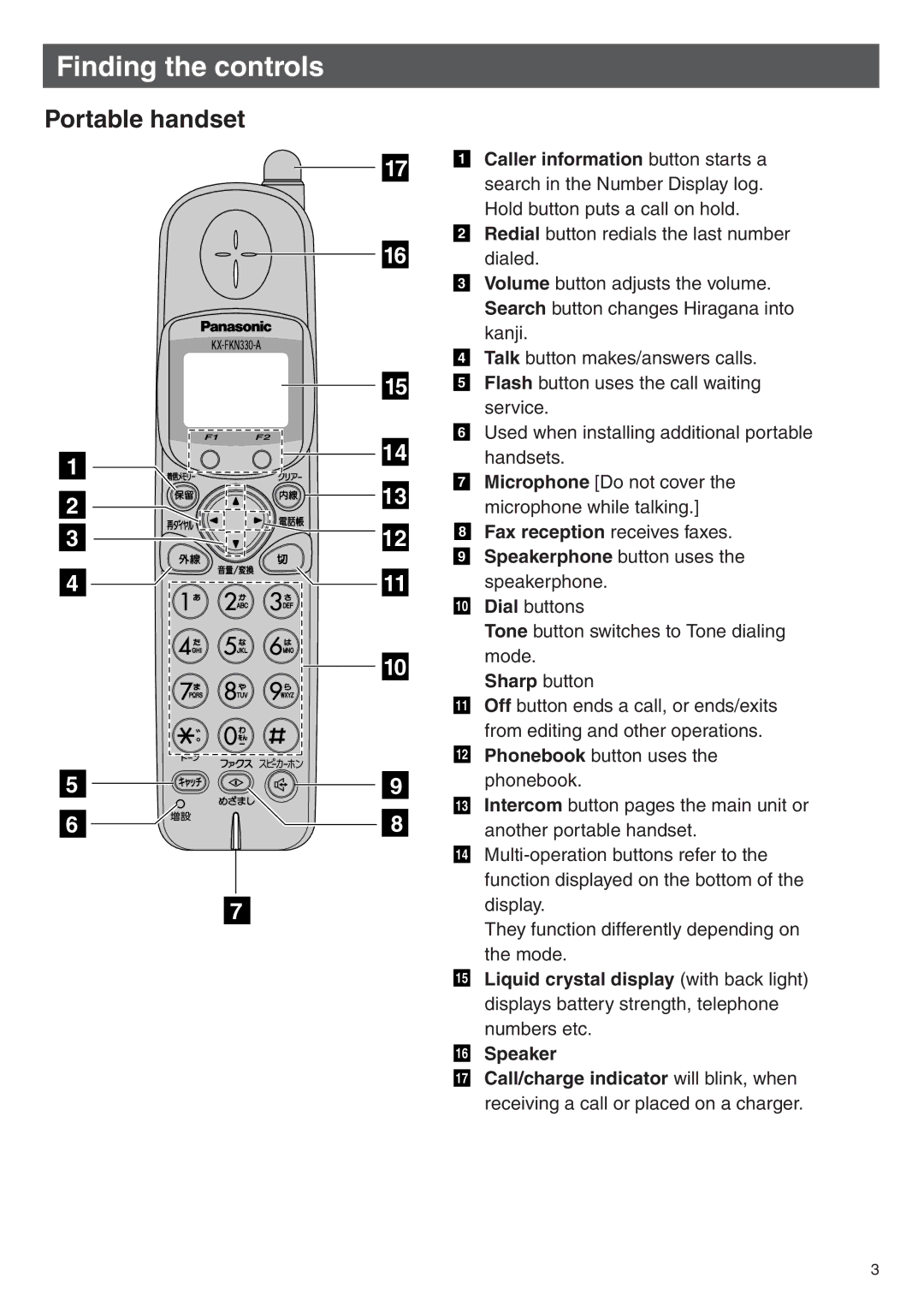 Panasonic KX-L6CL specifications Portable handset, Caller information button starts a 