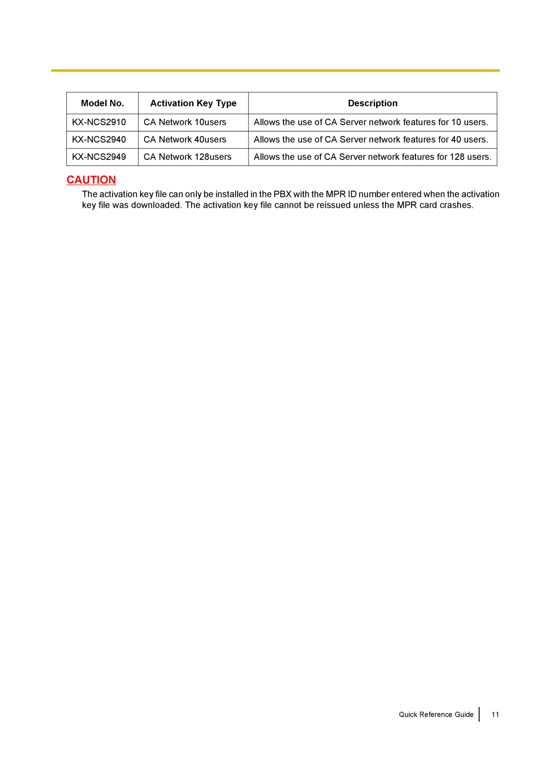 Panasonic KX-TDE, KX-NCP manual KX-NCS2910 KX-NCS2940 KX-NCS2949 