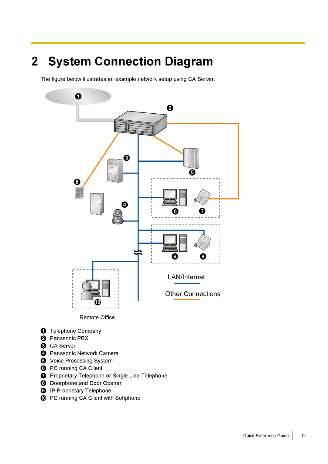 Panasonic KX-TDE, KX-NCP manual System Connection Diagram, Other Connections 