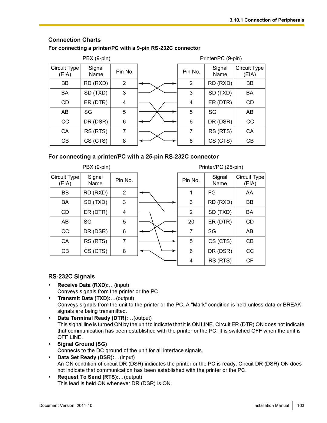 Panasonic KX-NCP1000 Connection Charts, For connecting a printer/PC with a 25-pin RS-232C connector, RS-232C Signals 