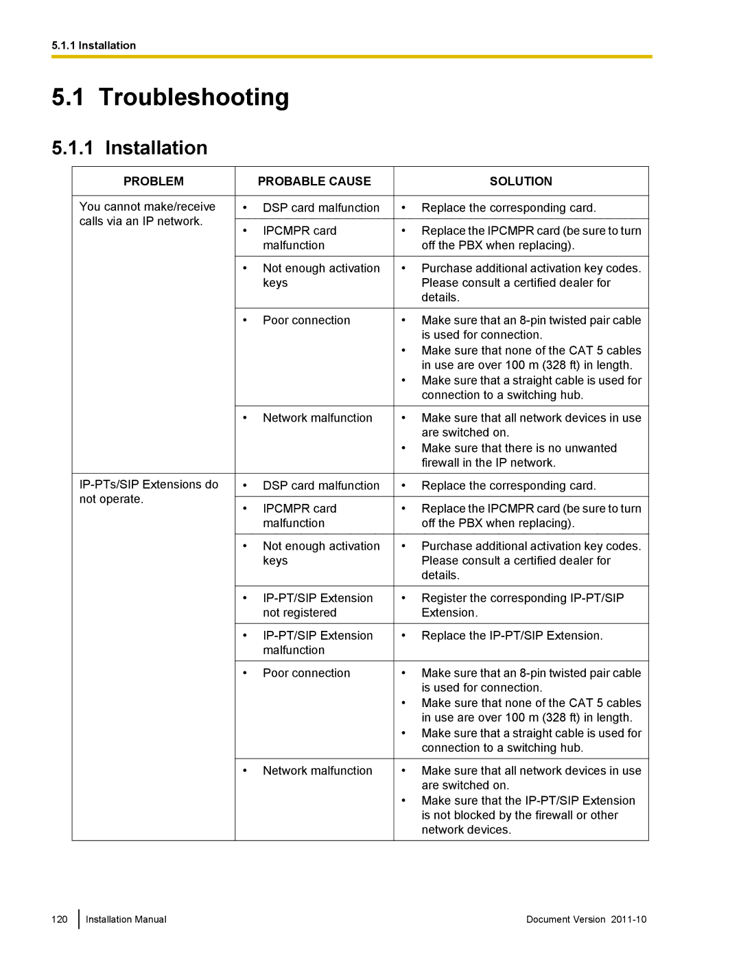 Panasonic KX-NCP500, KX-NCP1000 installation manual Troubleshooting, Installation 