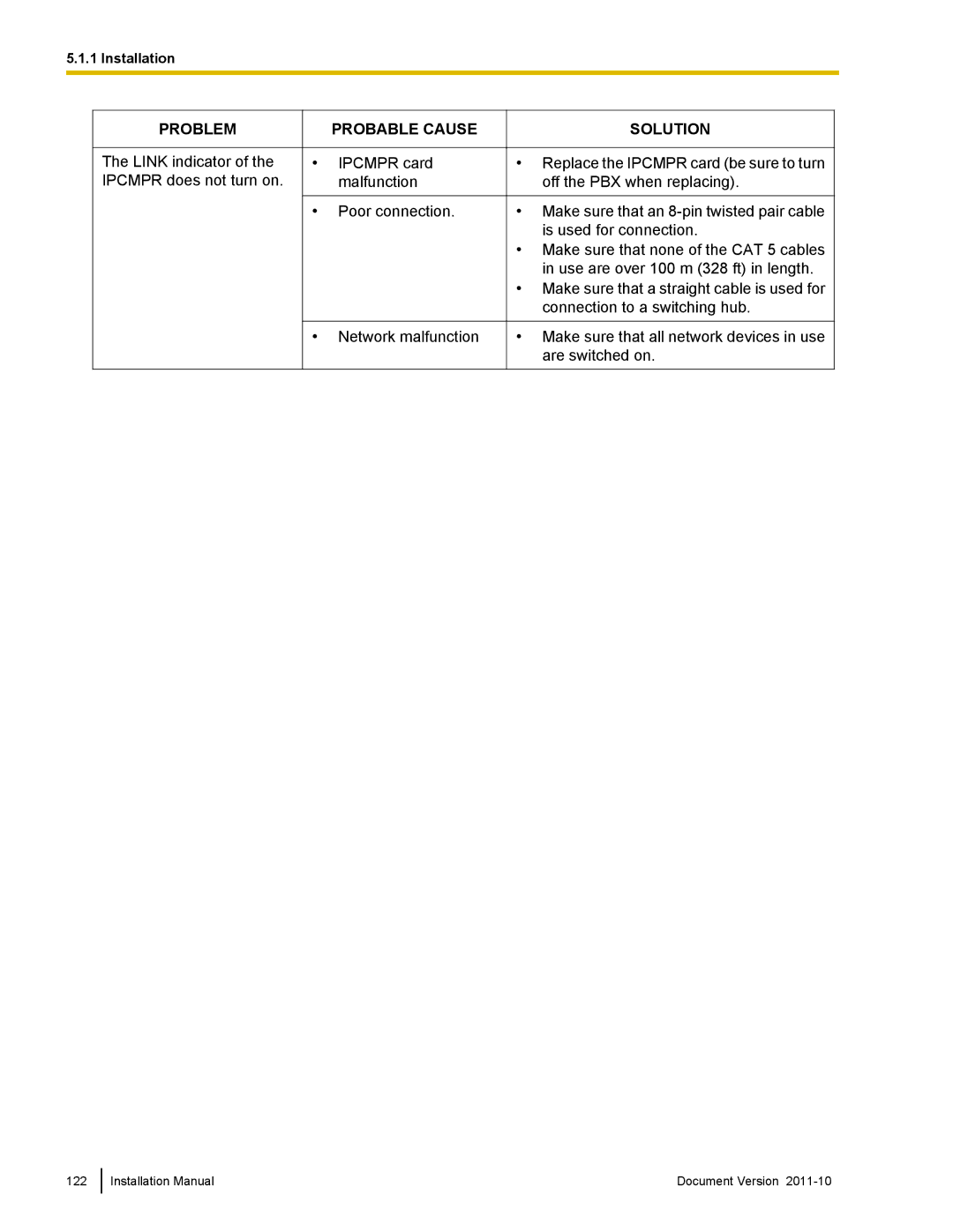 Panasonic KX-NCP500, KX-NCP1000 installation manual Problem Probable Cause 