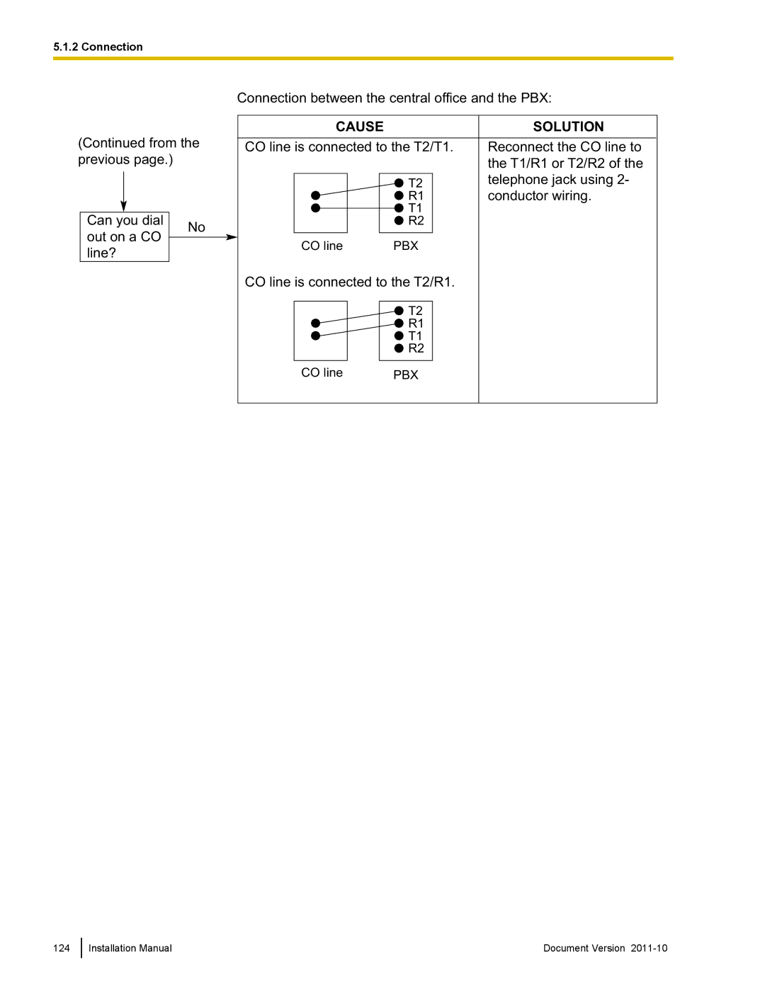 Panasonic KX-NCP500, KX-NCP1000 installation manual CO line is connected to the T2/R1 