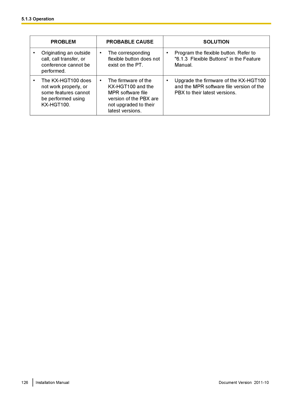 Panasonic KX-NCP500, KX-NCP1000 installation manual Installation Manual Document Version 