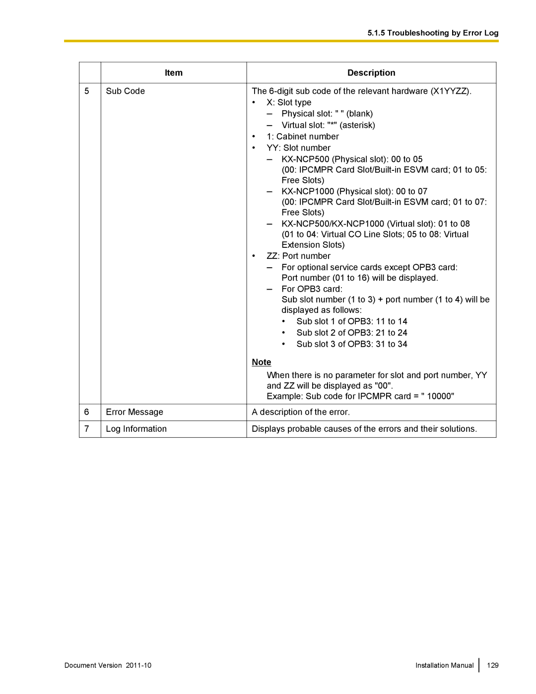 Panasonic KX-NCP1000, KX-NCP500 installation manual Sub Code Error Message Log Information 