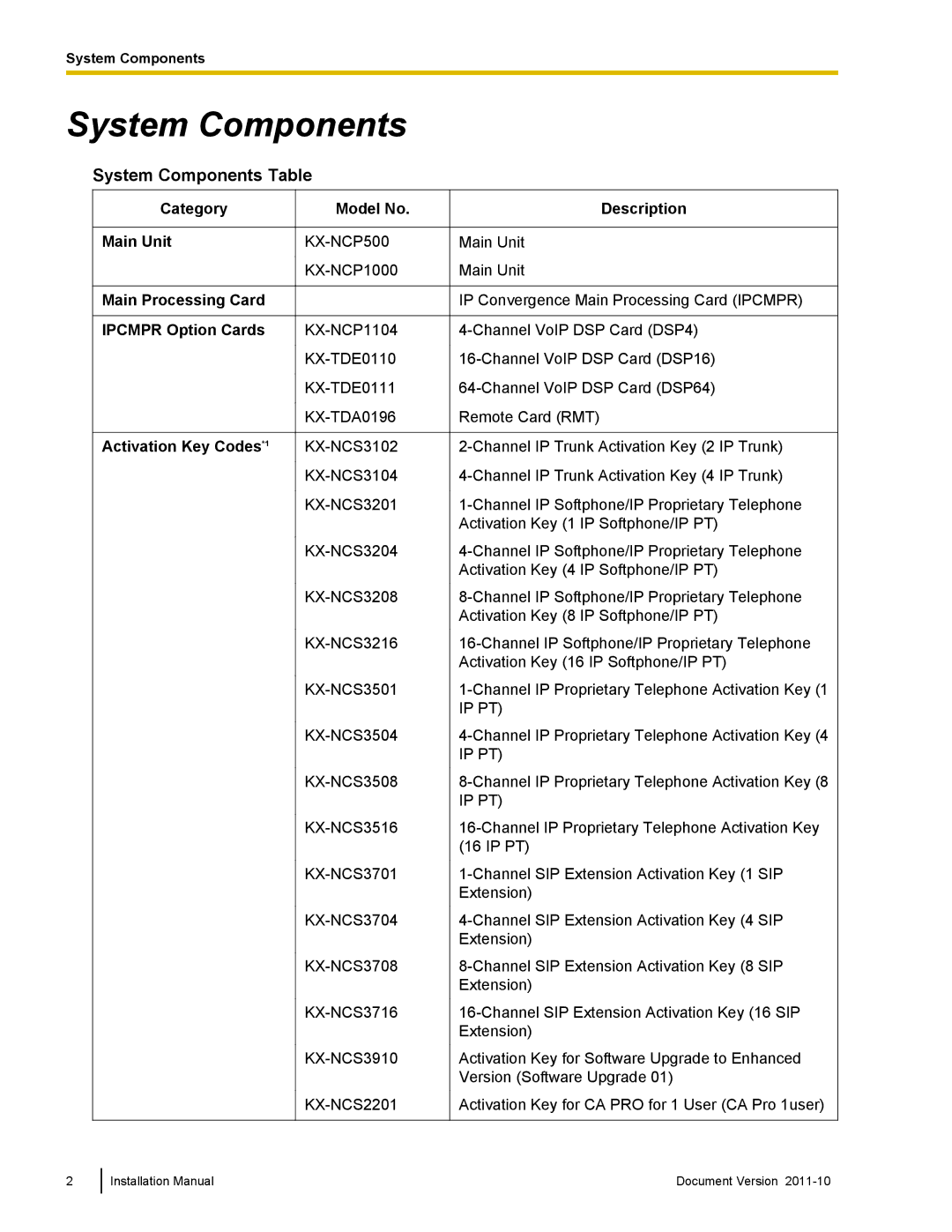 Panasonic KX-NCP500, KX-NCP1000 installation manual System Components Table 