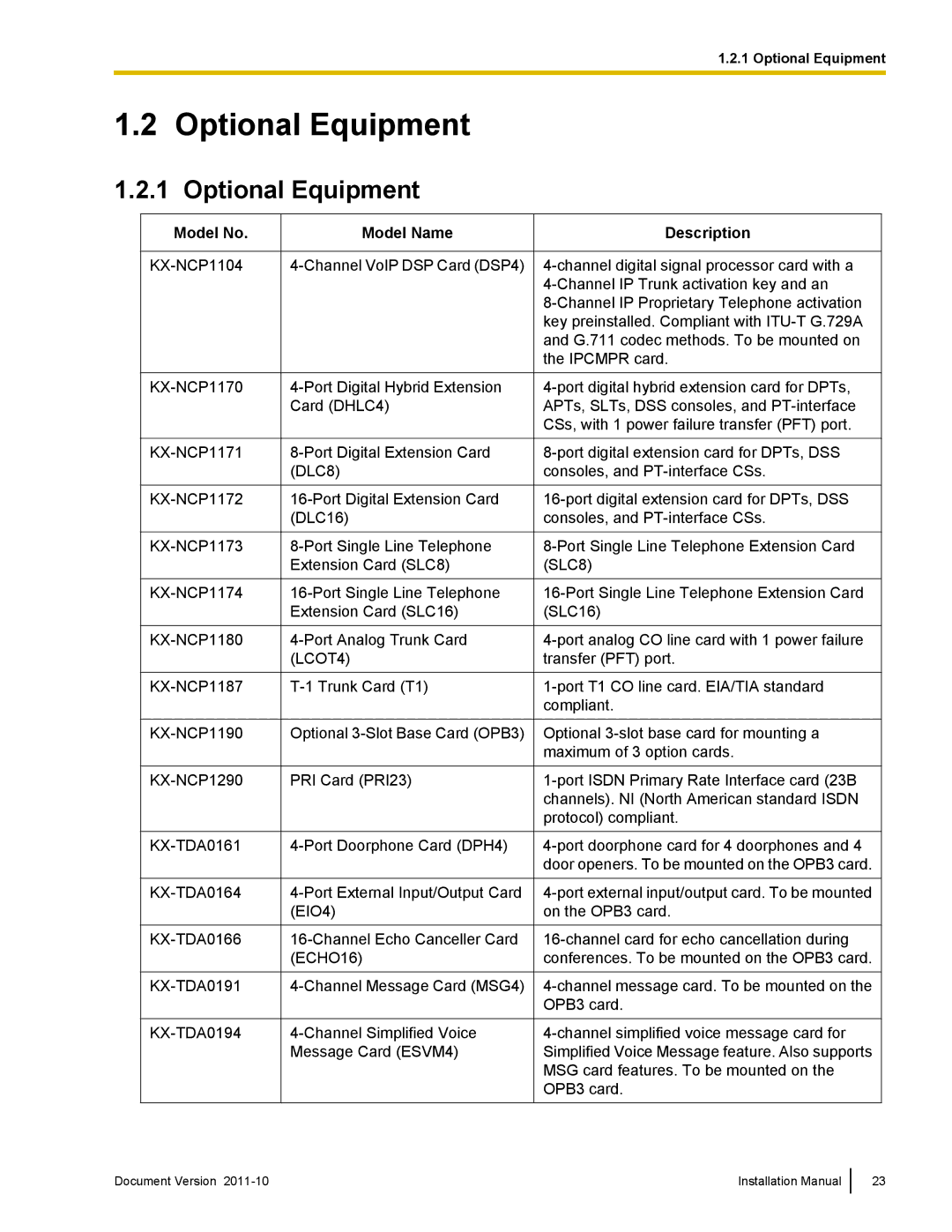 Panasonic KX-NCP1000, KX-NCP500 installation manual Optional Equipment, Model Name 