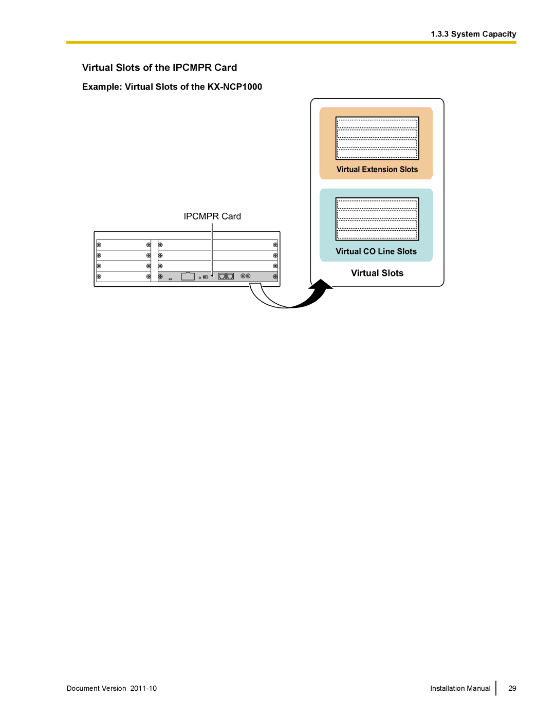 Panasonic KX-NCP500 installation manual Virtual Slots of the Ipcmpr Card, Example Virtual Slots of the KX-NCP1000 