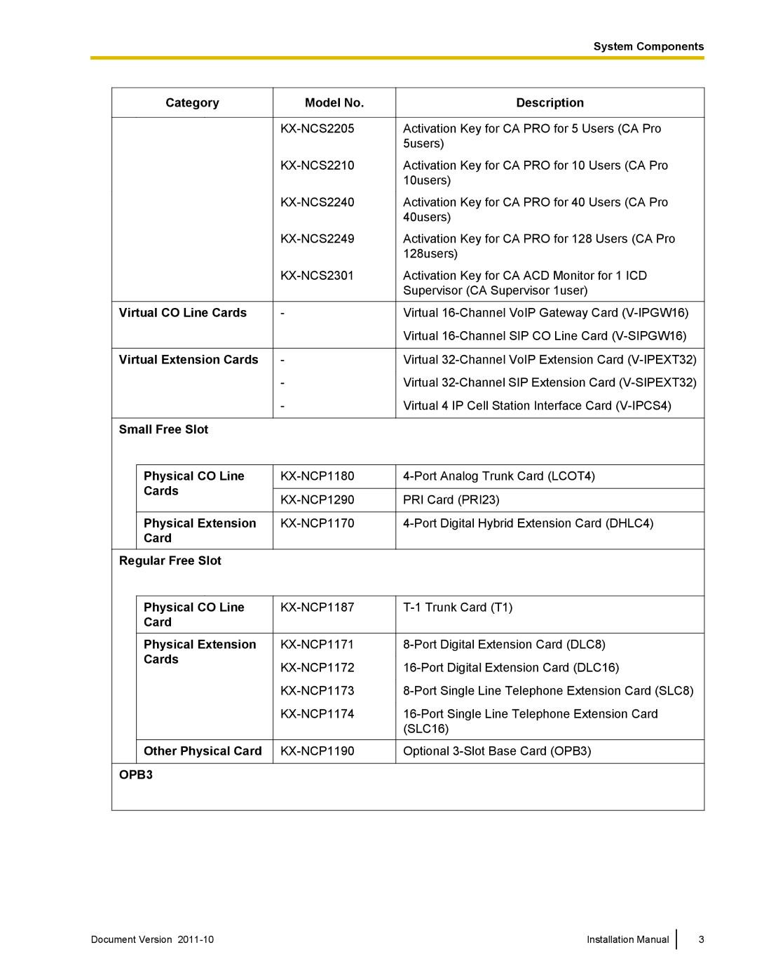 Panasonic KX-NCP1000, KX-NCP500 Category, Physical CO Line Card Physical Extension Cards, Other Physical Card KX-NCP1190 