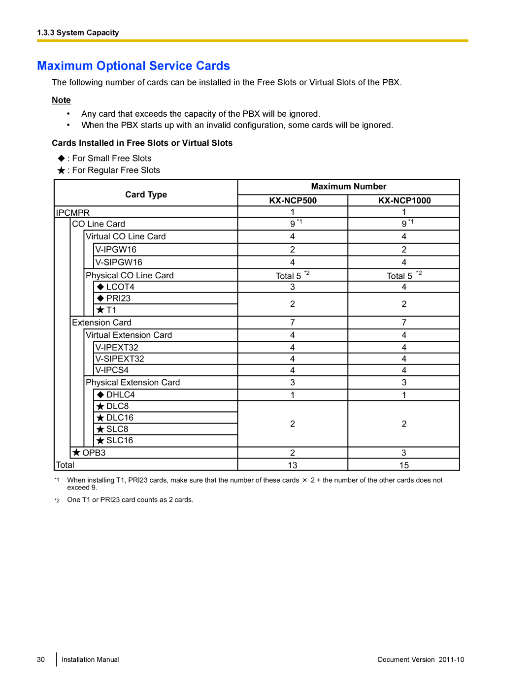 Panasonic KX-NCP500, KX-NCP1000 Maximum Optional Service Cards, Cards Installed in Free Slots or Virtual Slots 