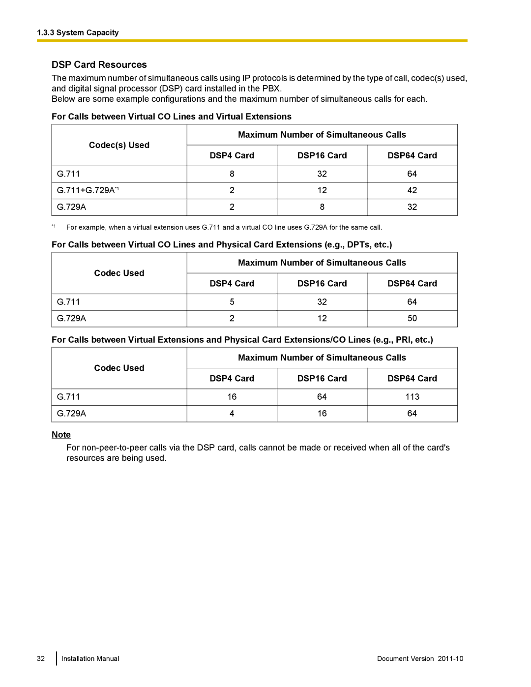 Panasonic KX-NCP500, KX-NCP1000 installation manual DSP Card Resources, Codec Used, DSP4 Card DSP16 Card DSP64 Card 