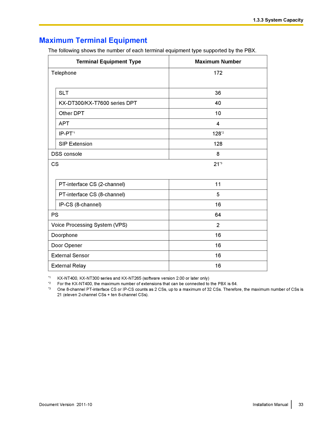 Panasonic KX-NCP1000, KX-NCP500 installation manual Maximum Terminal Equipment, Terminal Equipment Type 